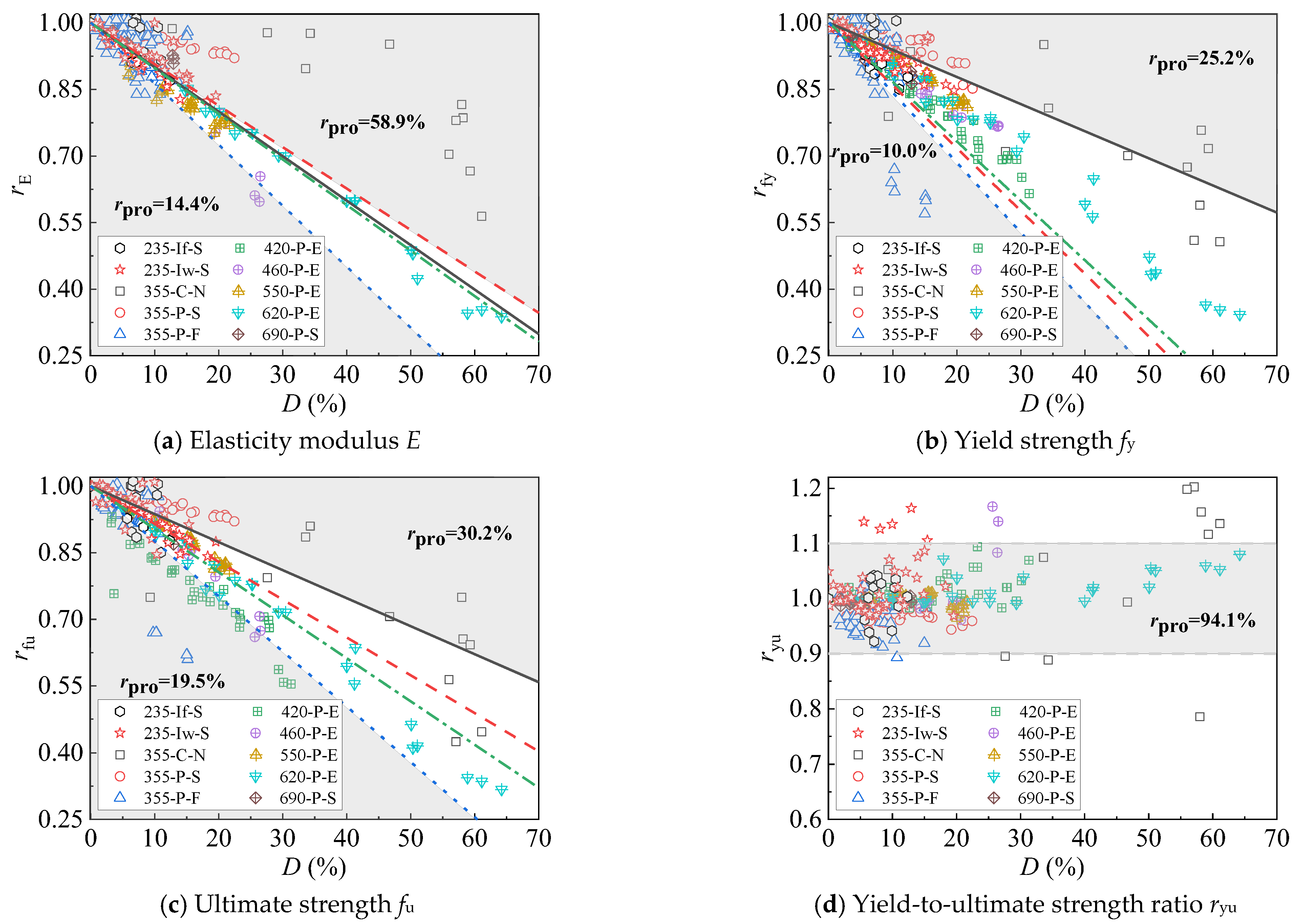 Buildings 14 03847 g016
