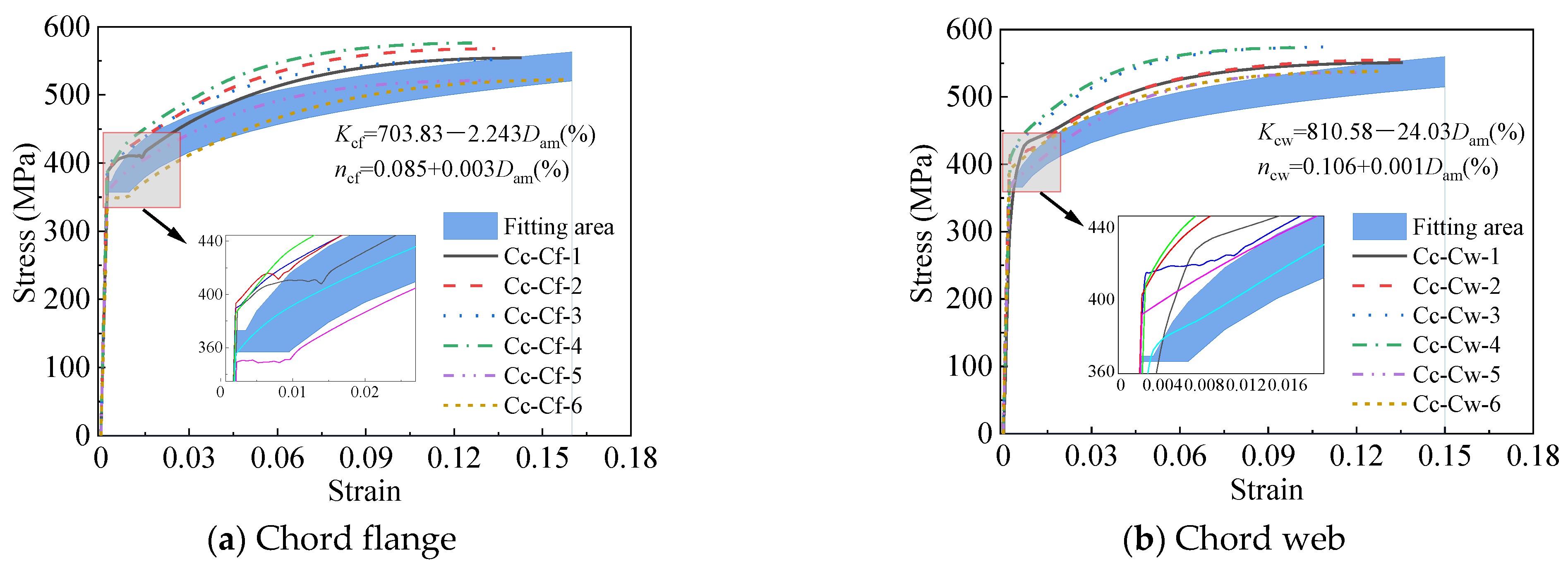 Buildings 14 03847 g019a