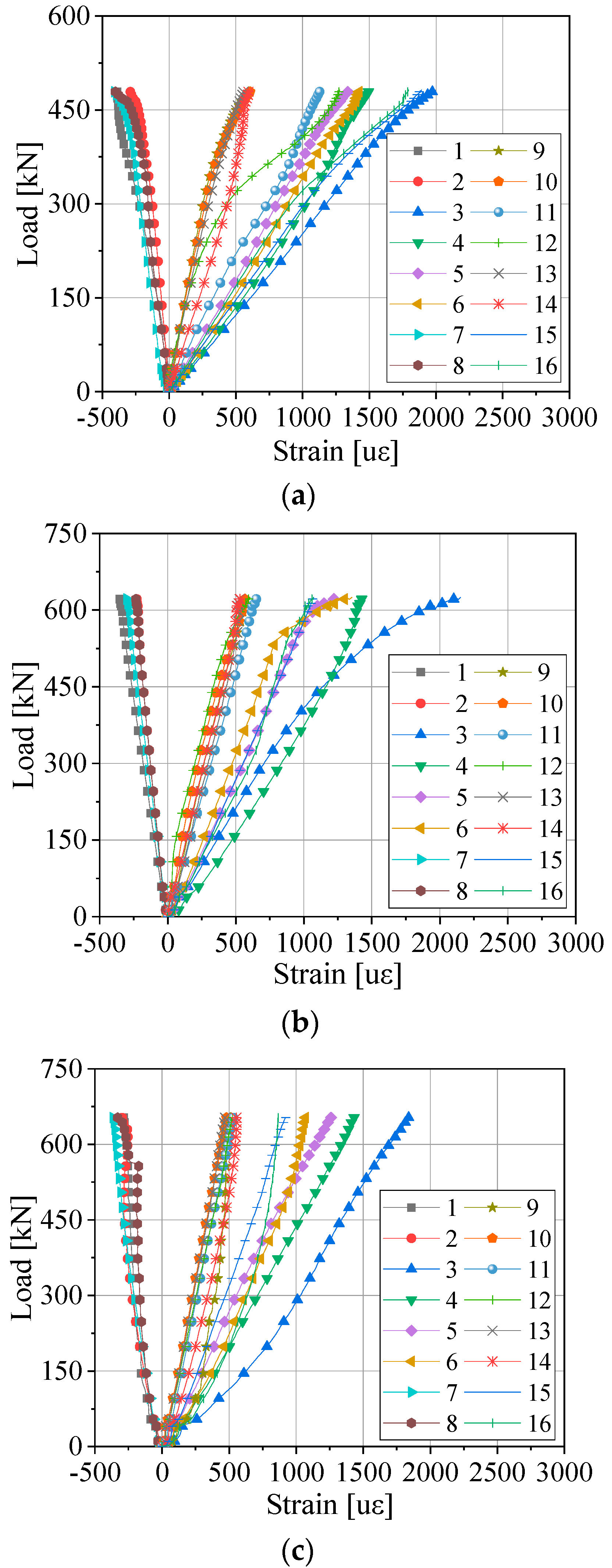 Buildings 14 03857 g010