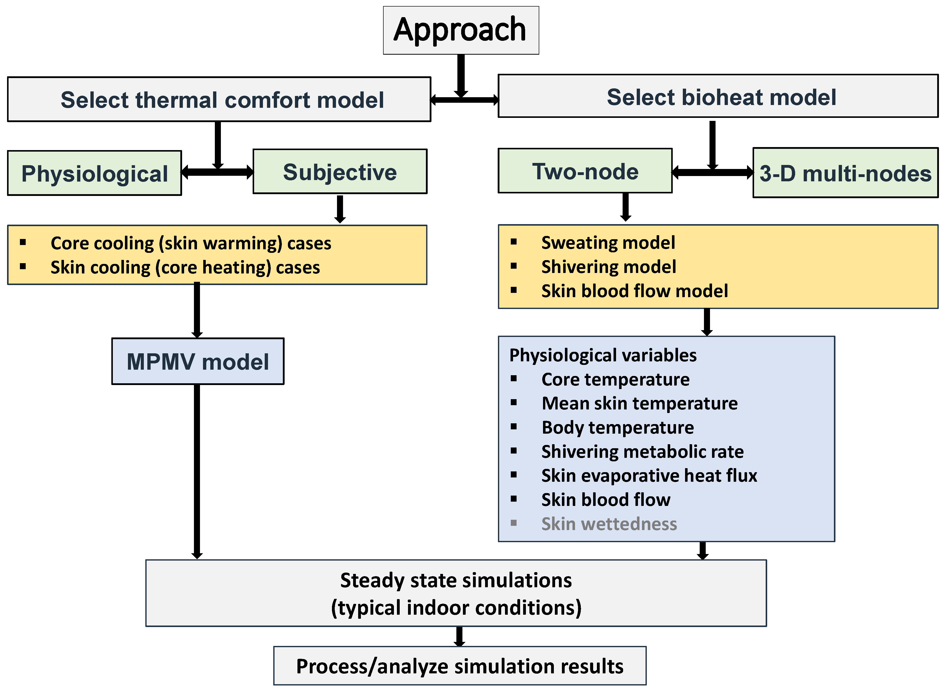 Buildings 14 03861 g001