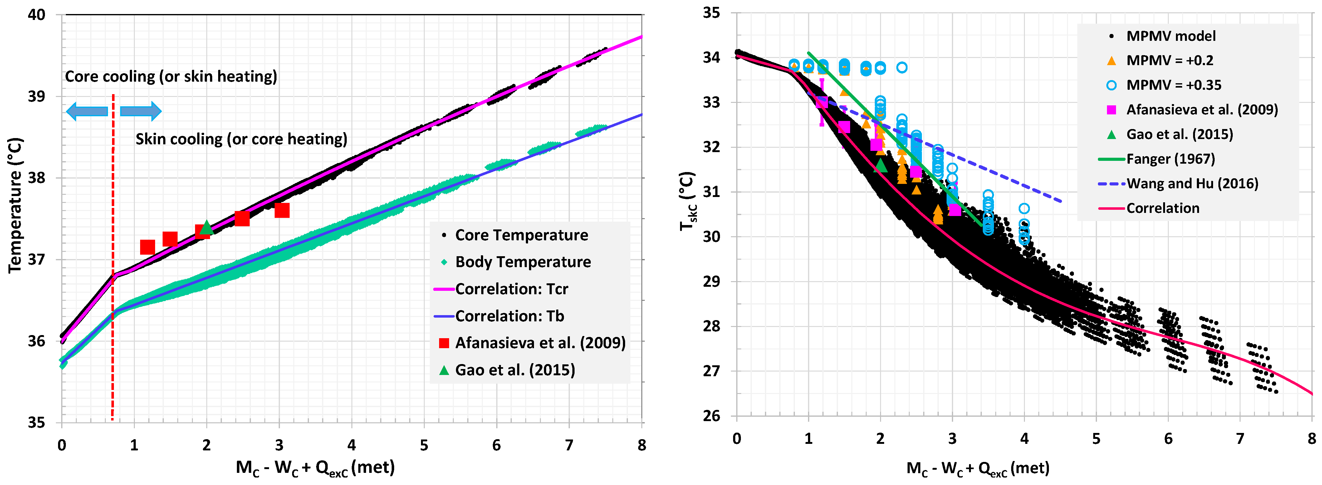 Buildings 14 03861 g003