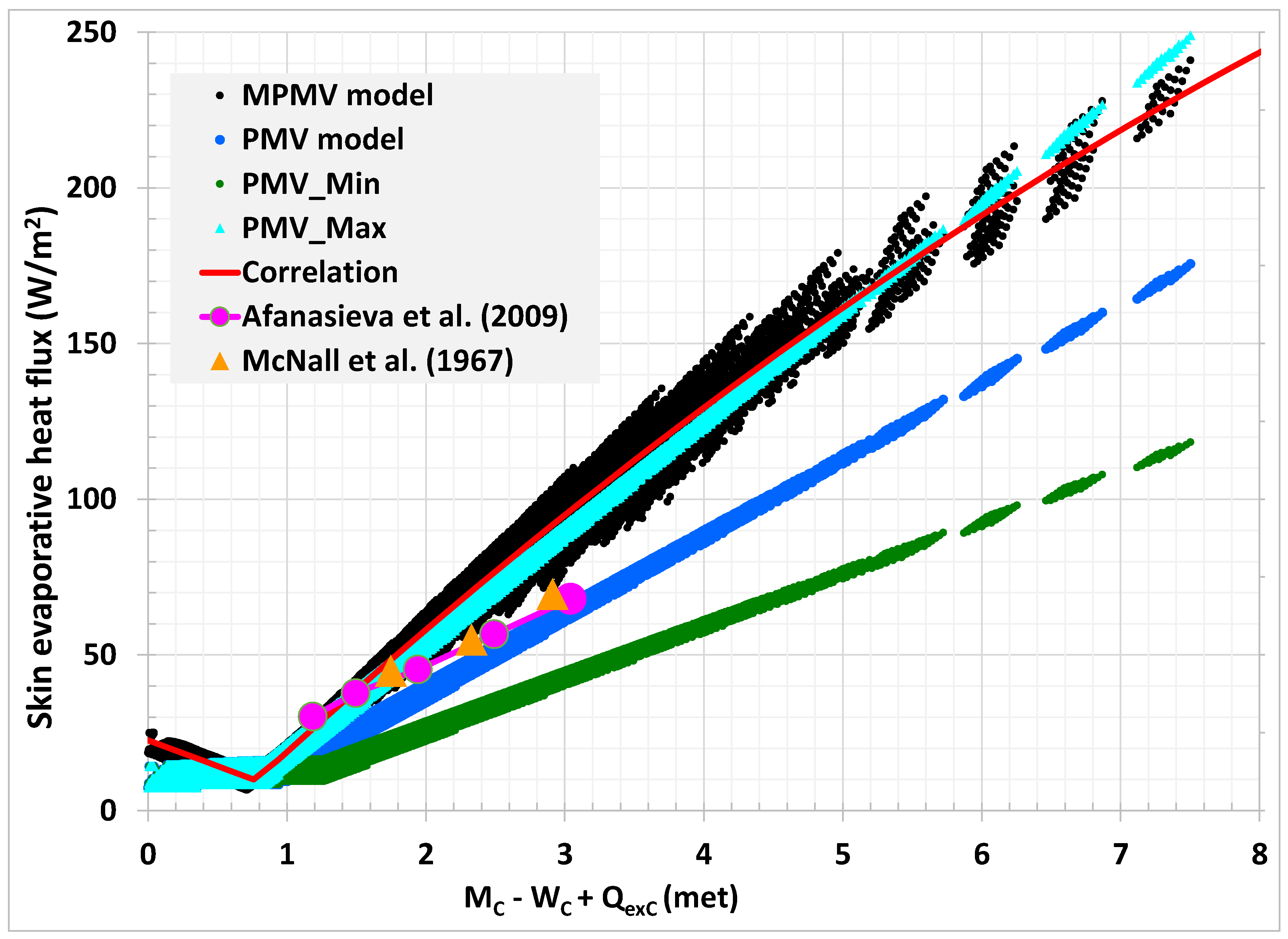 Buildings 14 03861 g004