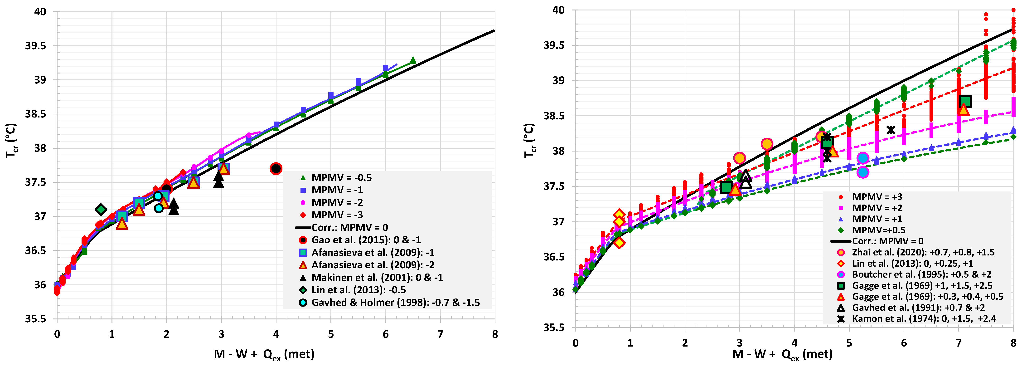Buildings 14 03861 g006