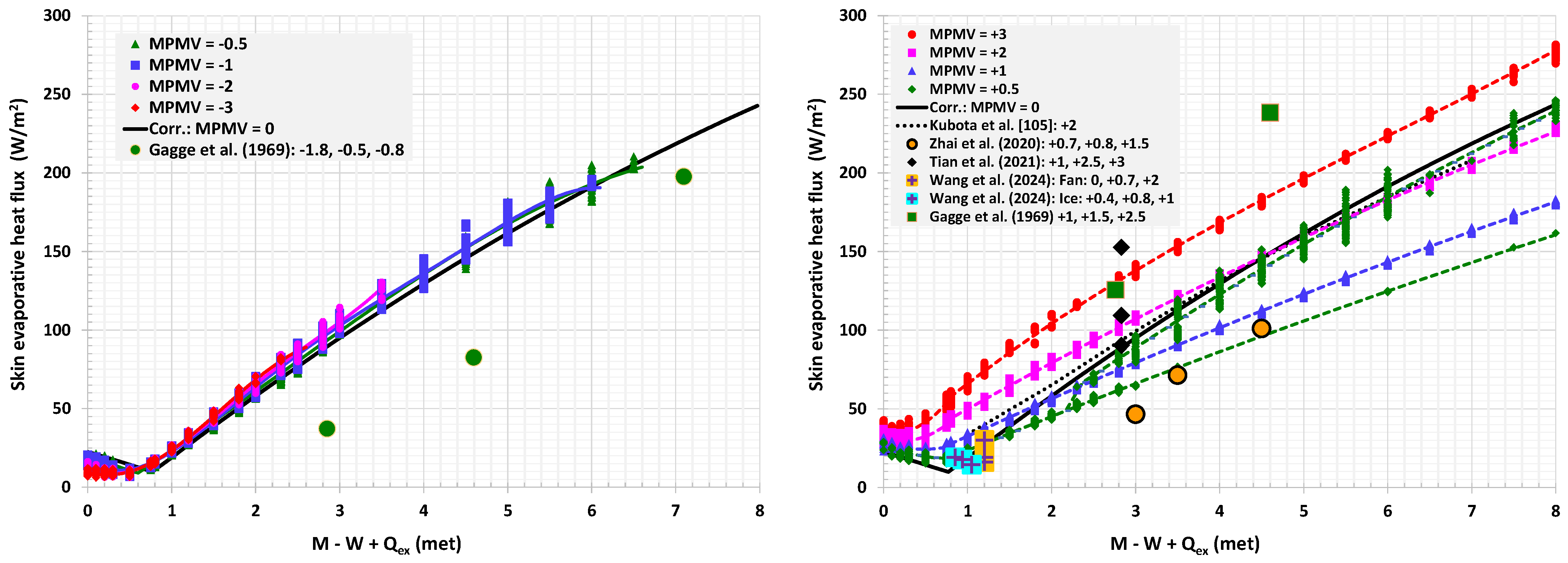 Buildings 14 03861 g009