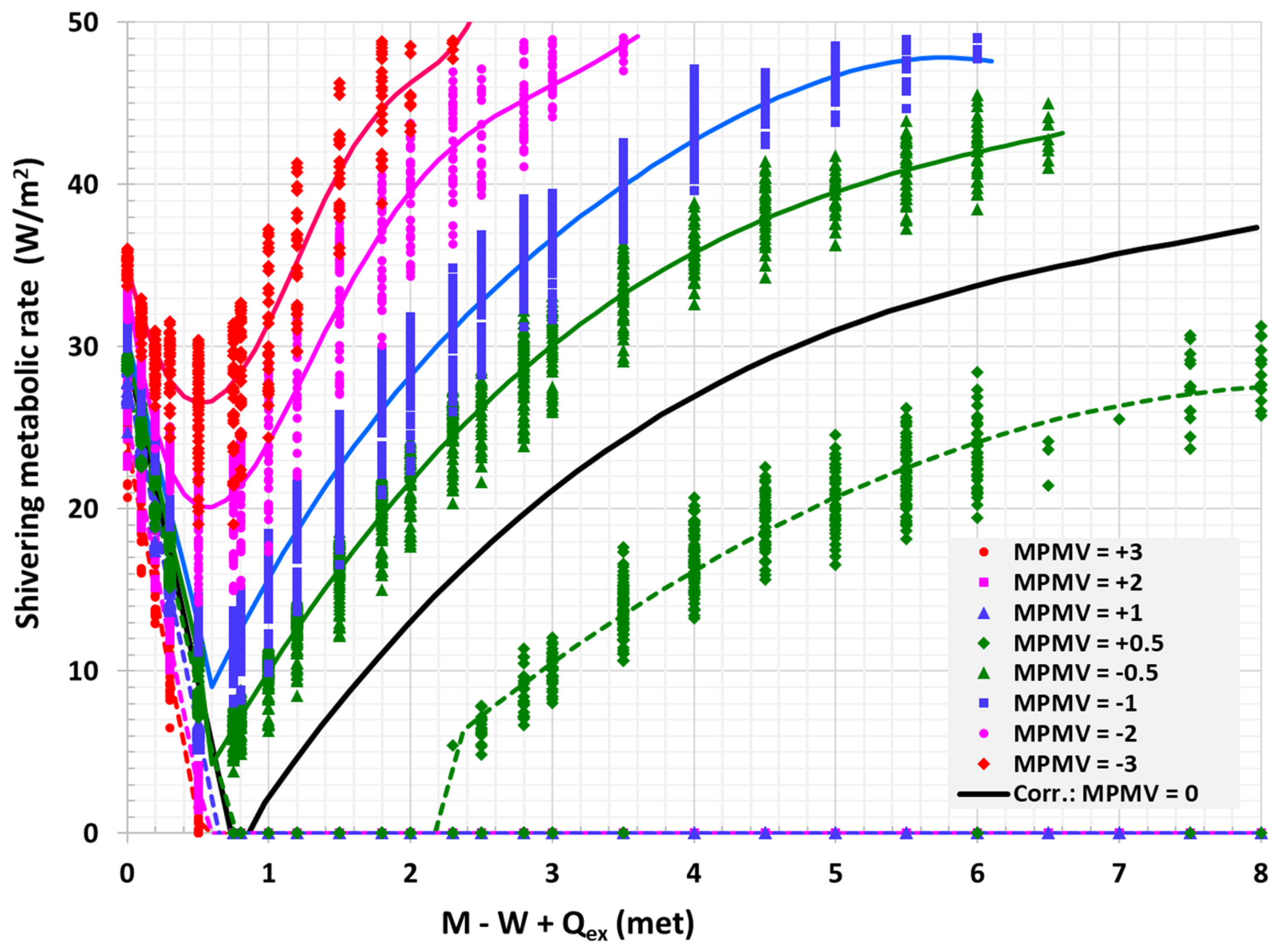 Buildings 14 03861 g010