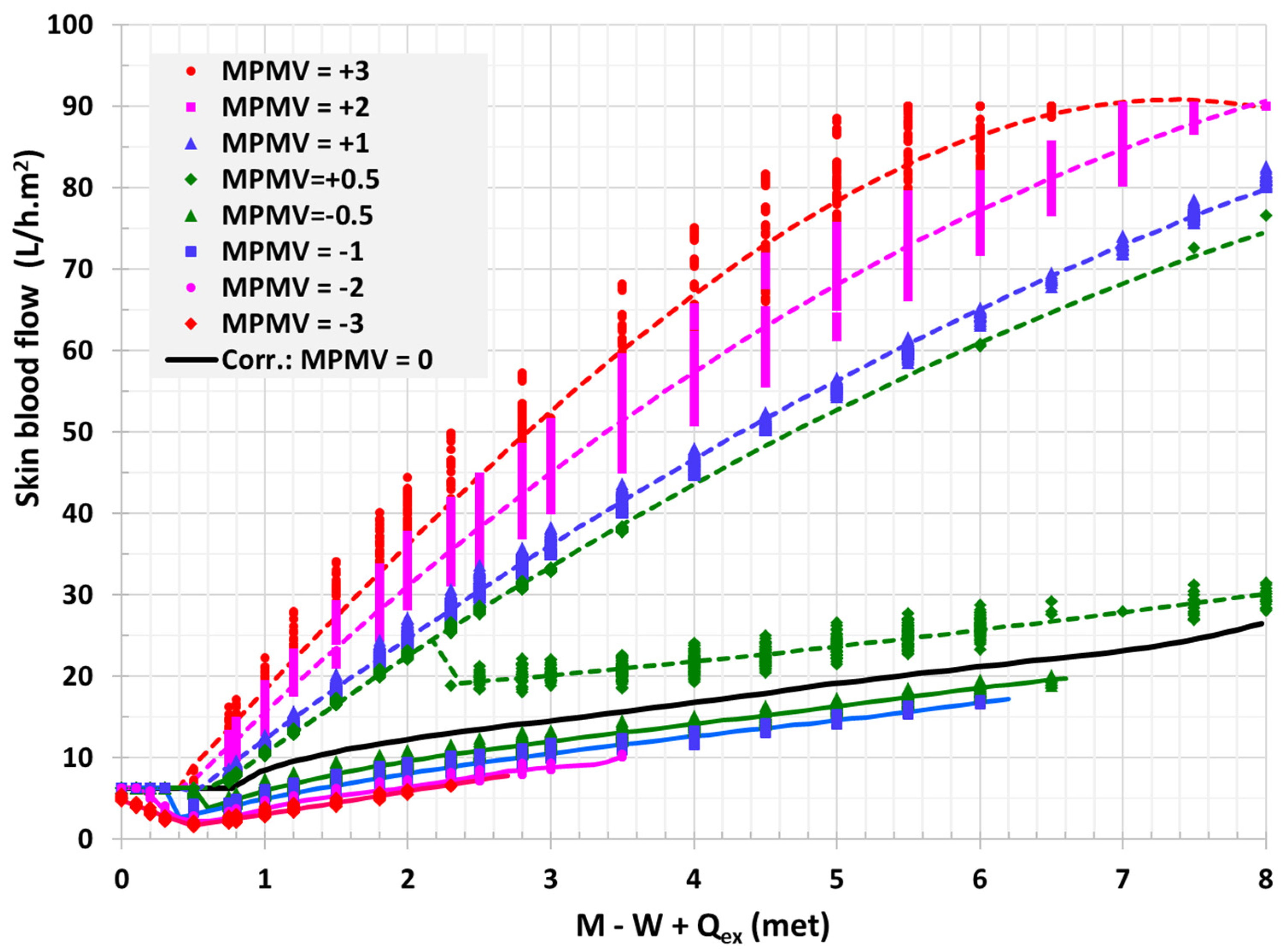 Buildings 14 03861 g011