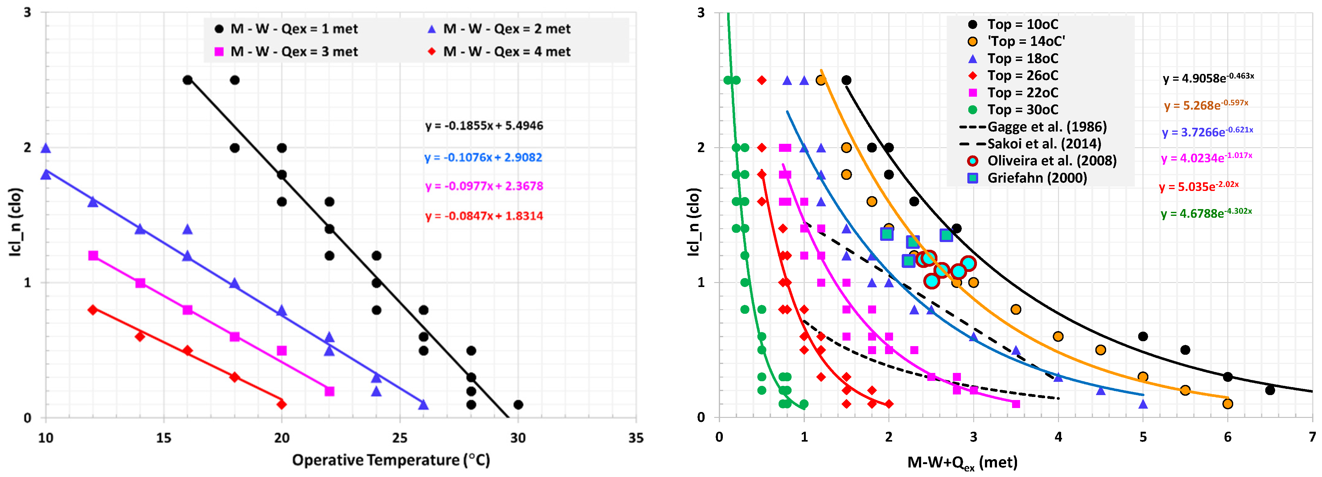 Buildings 14 03861 g012
