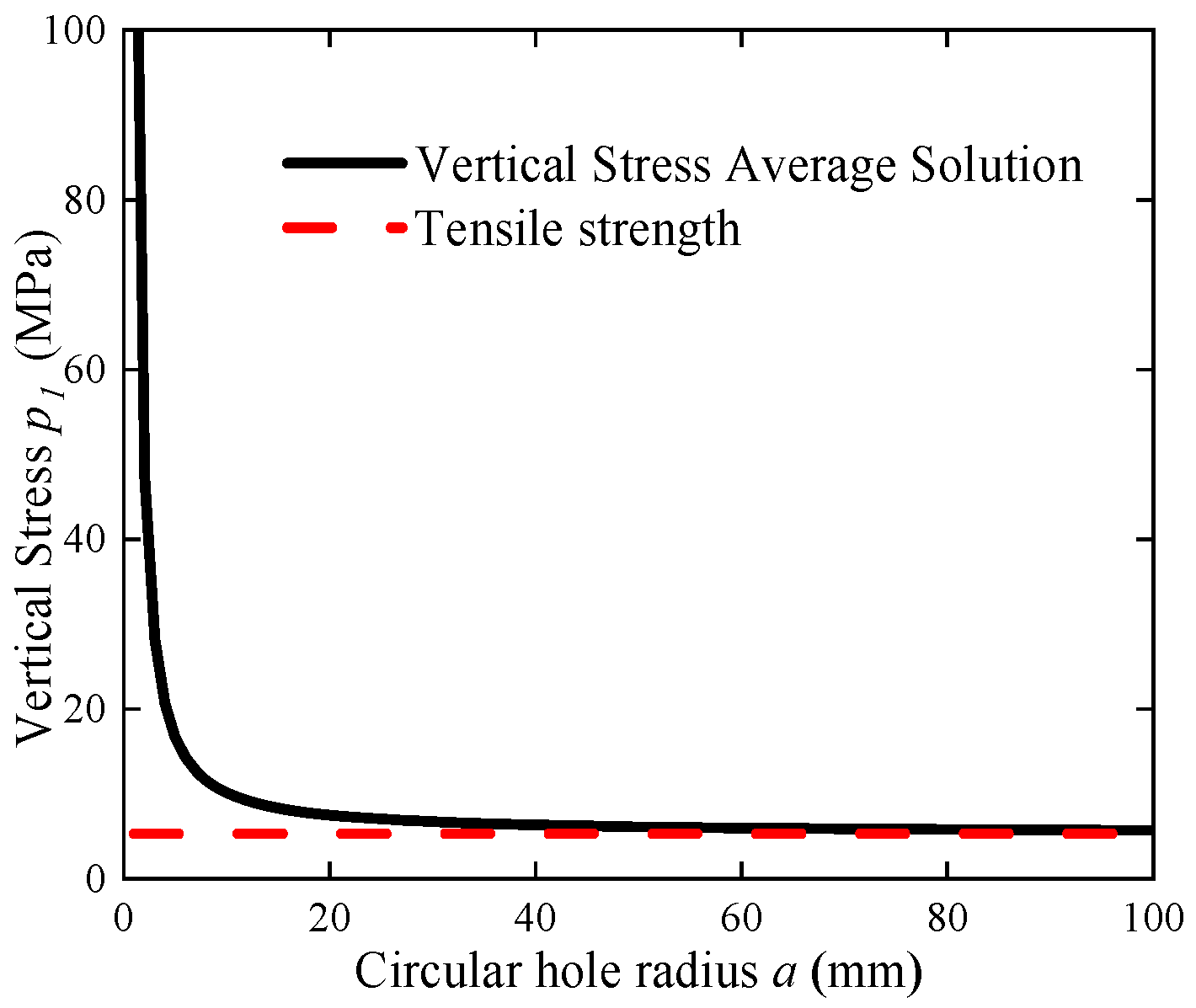 Buildings 14 03864 g006