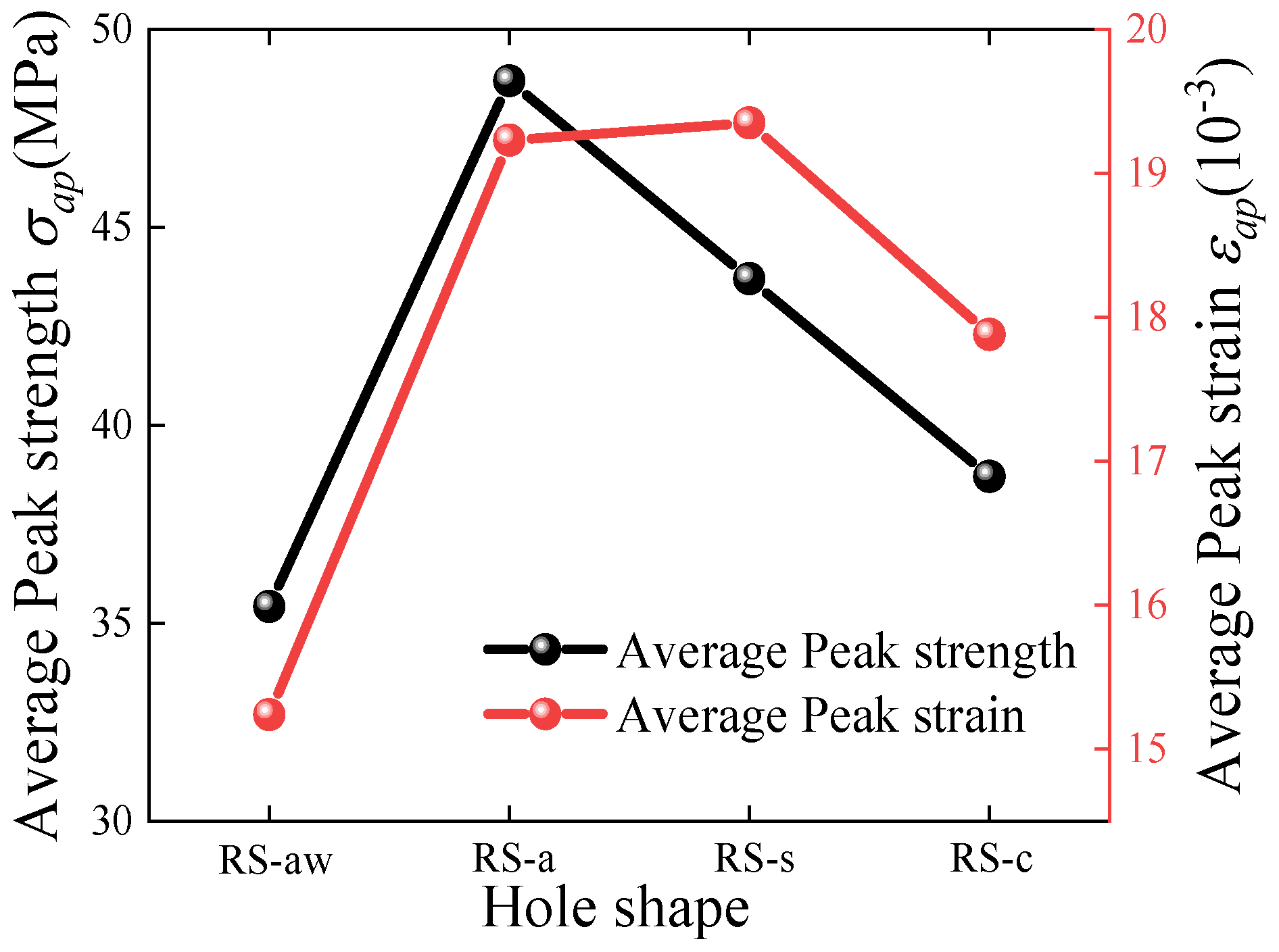 Buildings 14 03864 g009