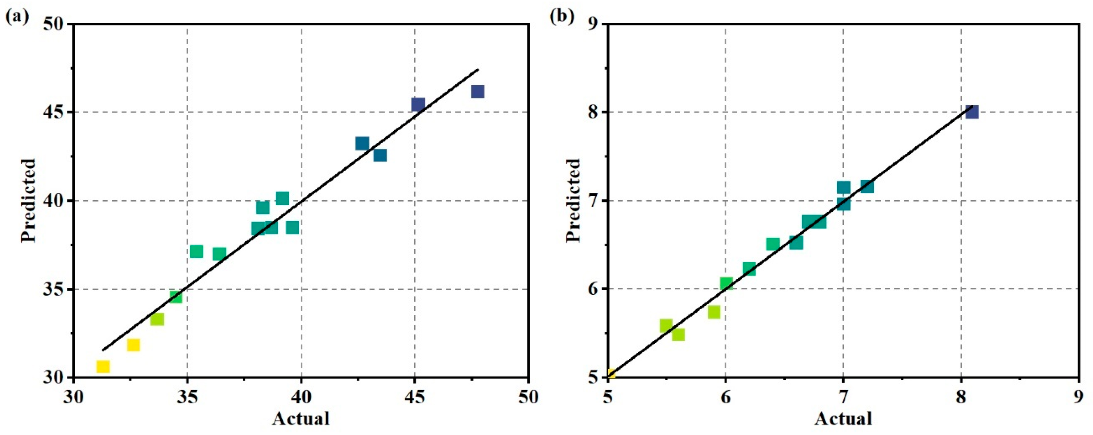 Buildings 14 03874 g002