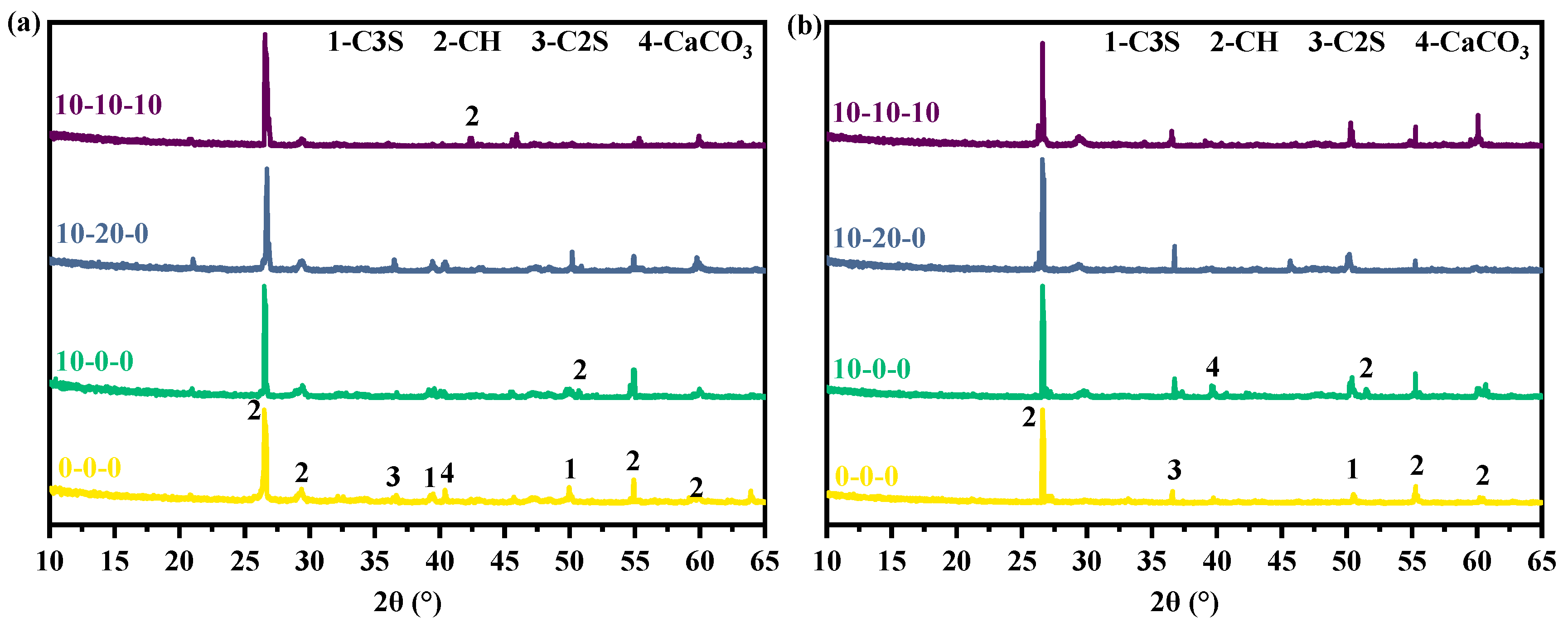 Buildings 14 03874 g005