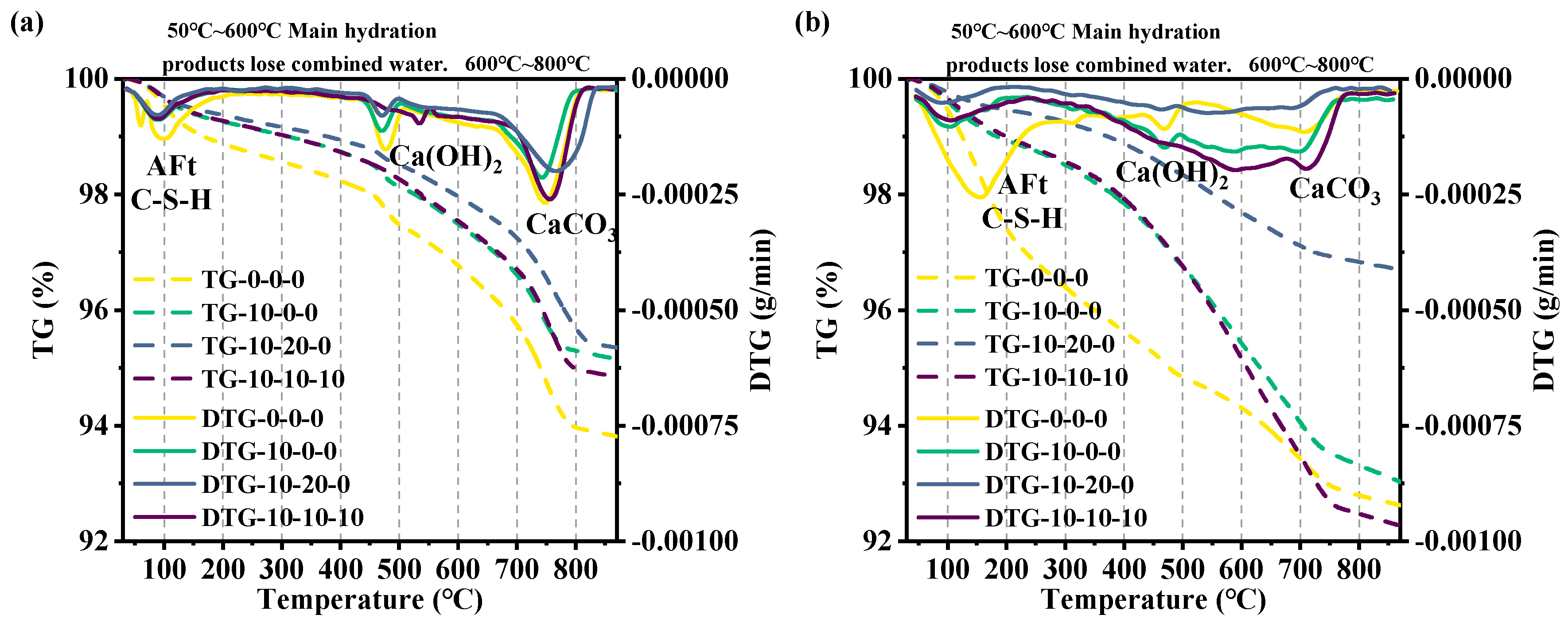 Buildings 14 03874 g008