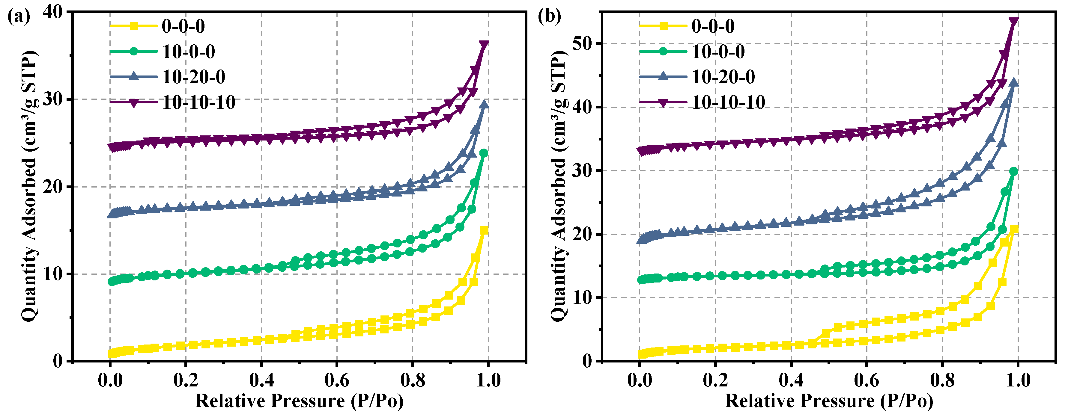 Buildings 14 03874 g009