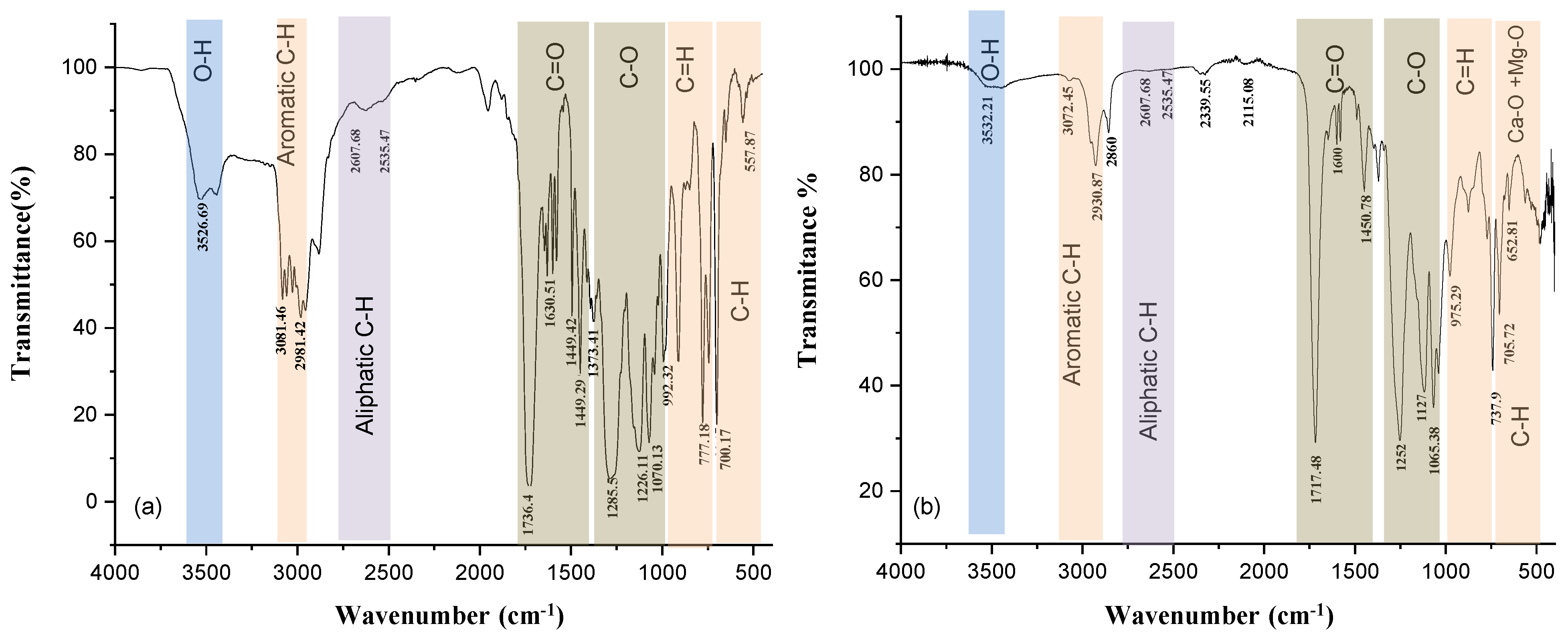 Buildings 14 03877 g004