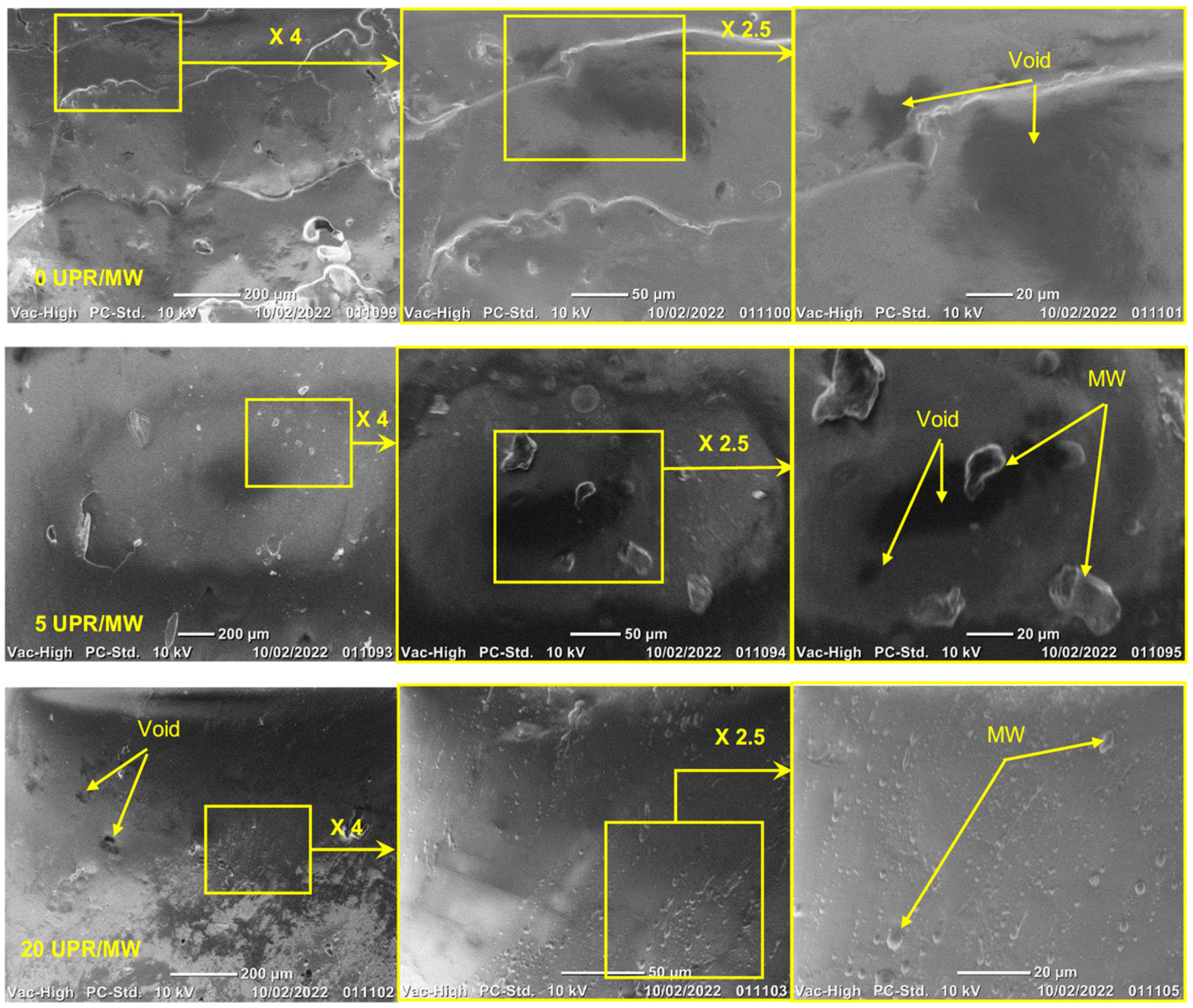 Buildings 14 03877 g005