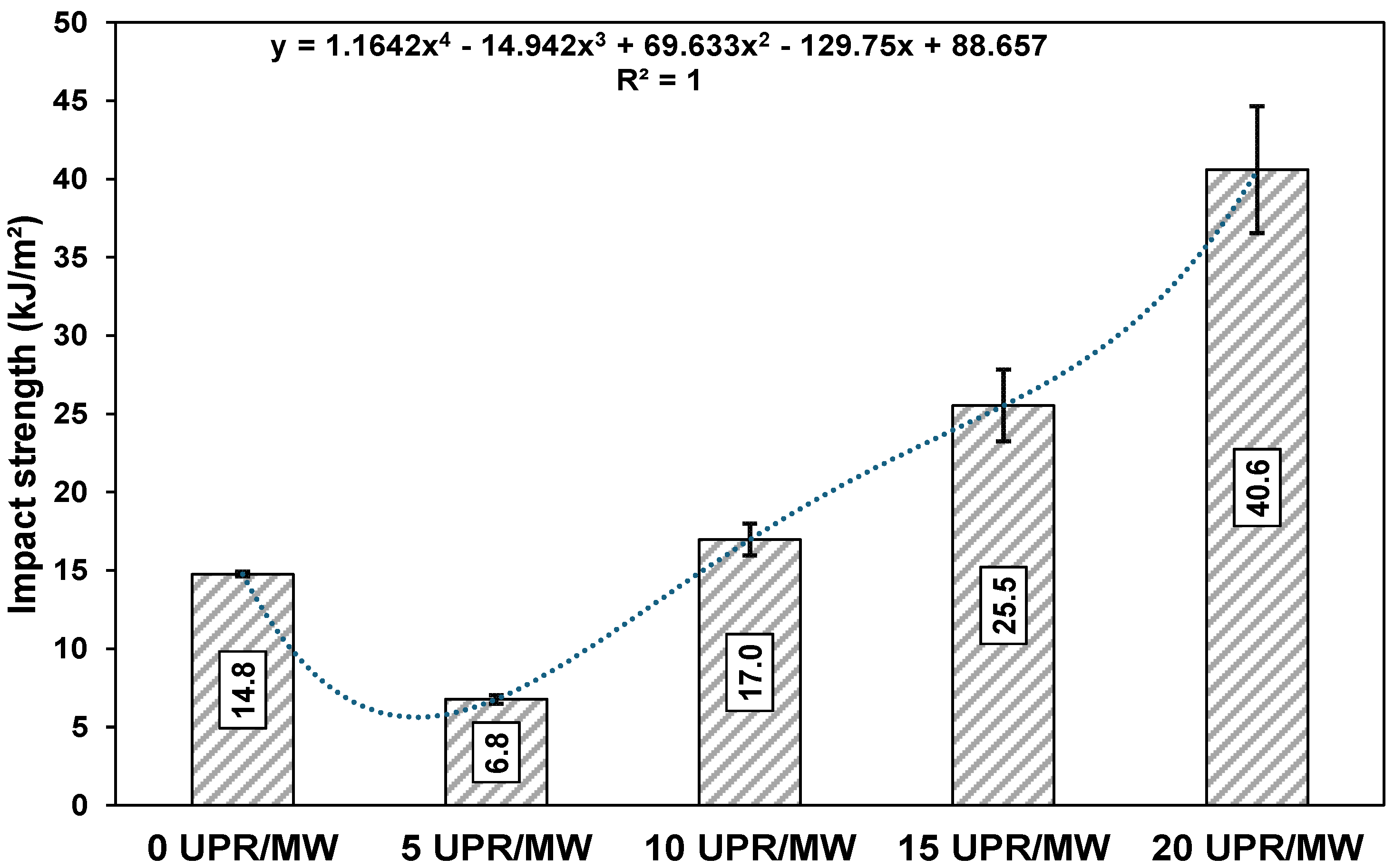 Buildings 14 03877 g010