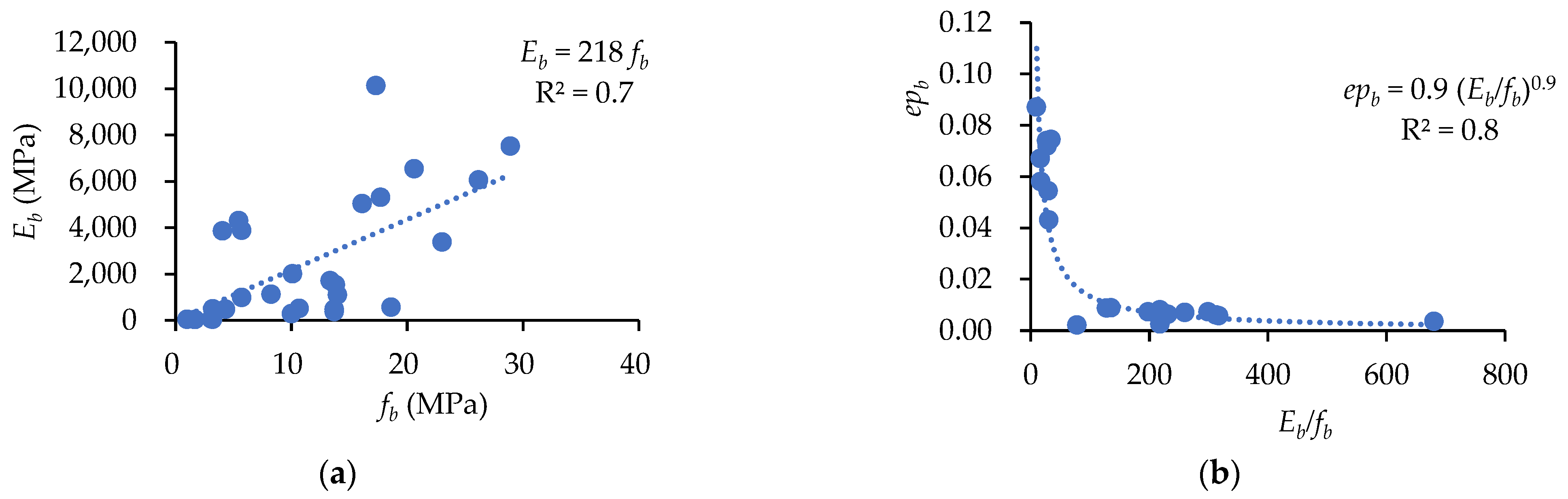 Buildings 14 03882 g011