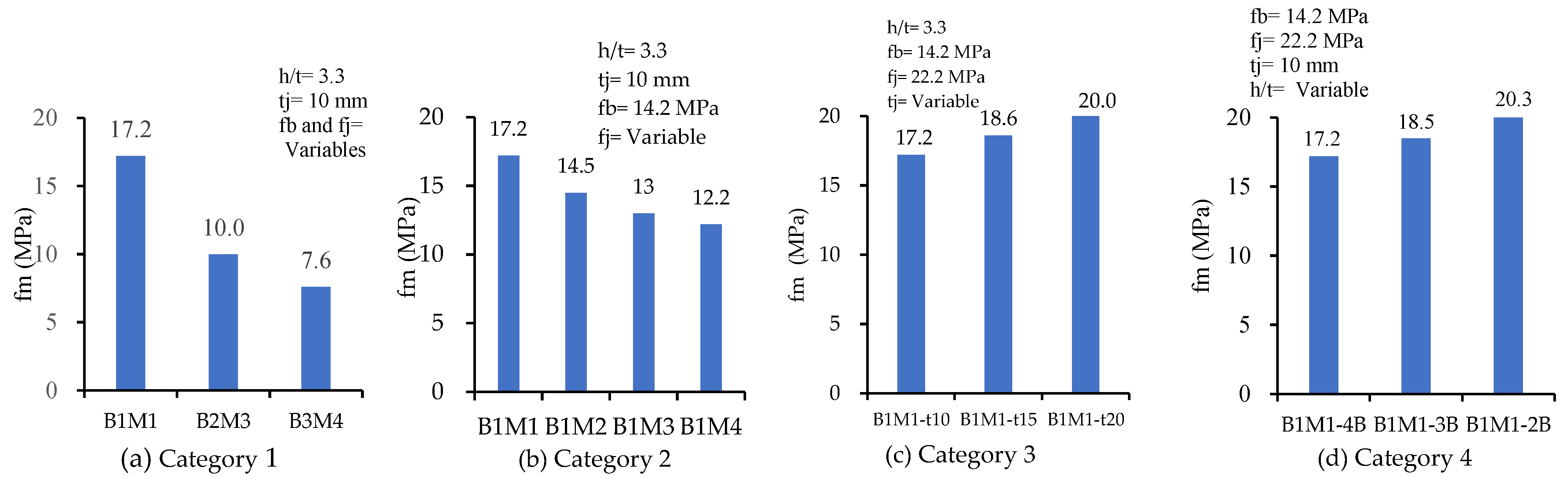 Buildings 14 03882 g014