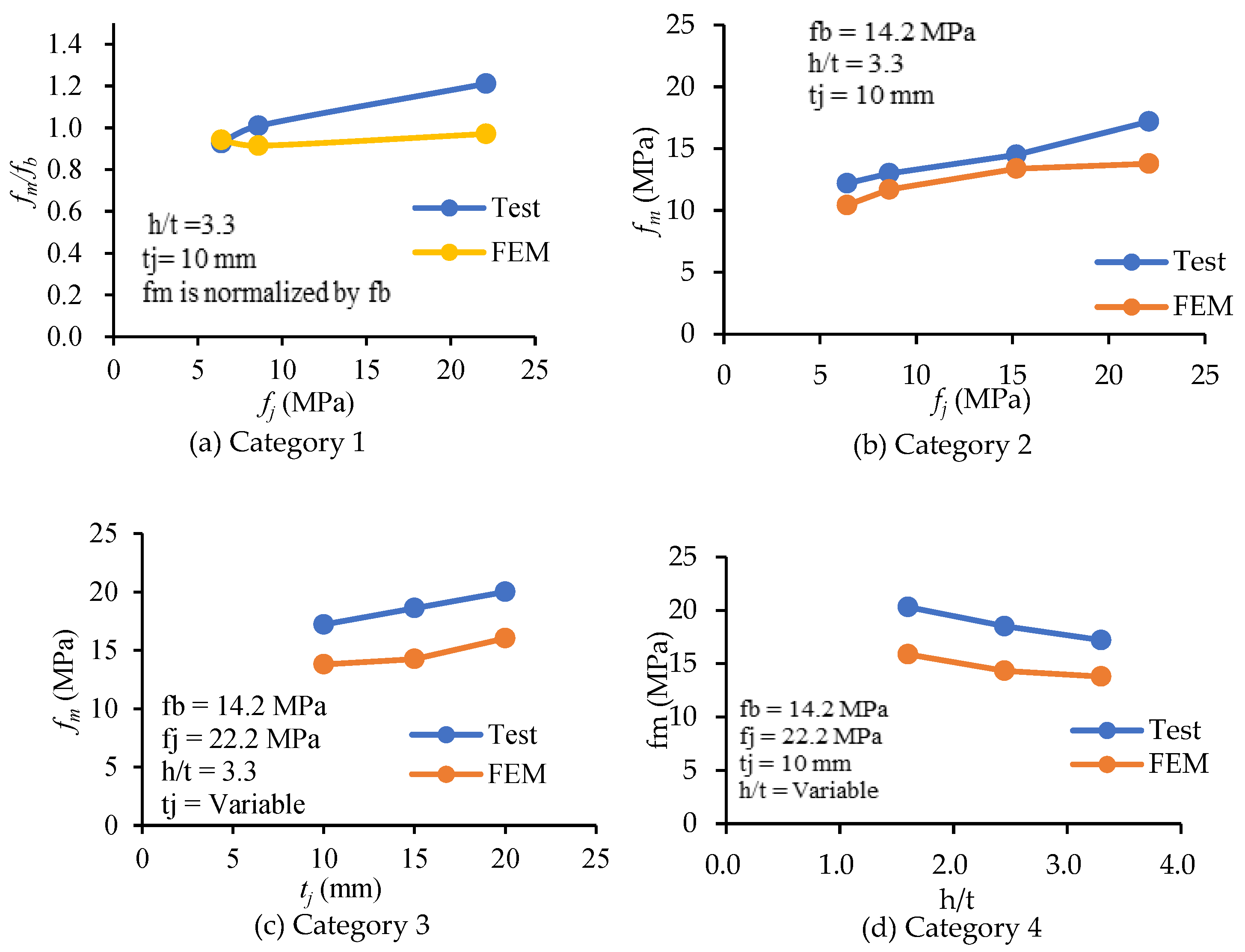Buildings 14 03882 g017