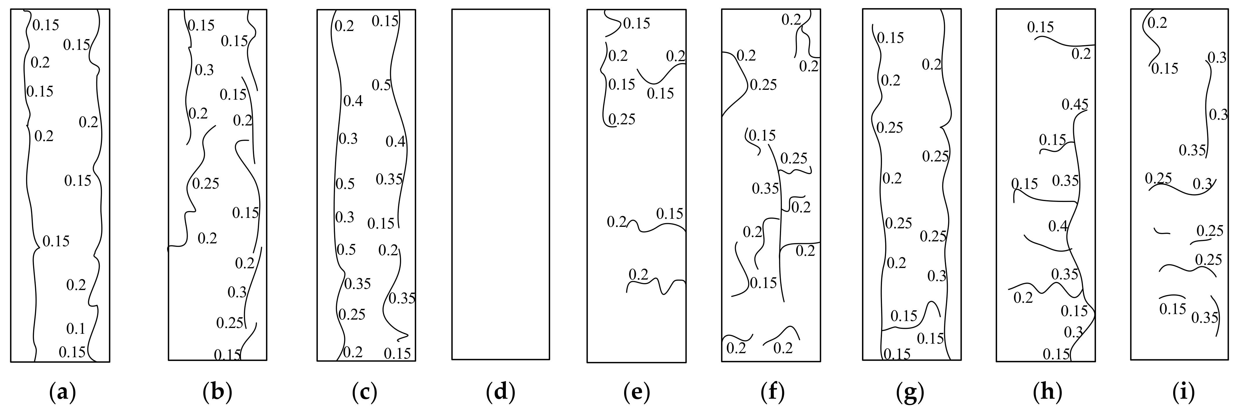 Buildings 14 03884 g005