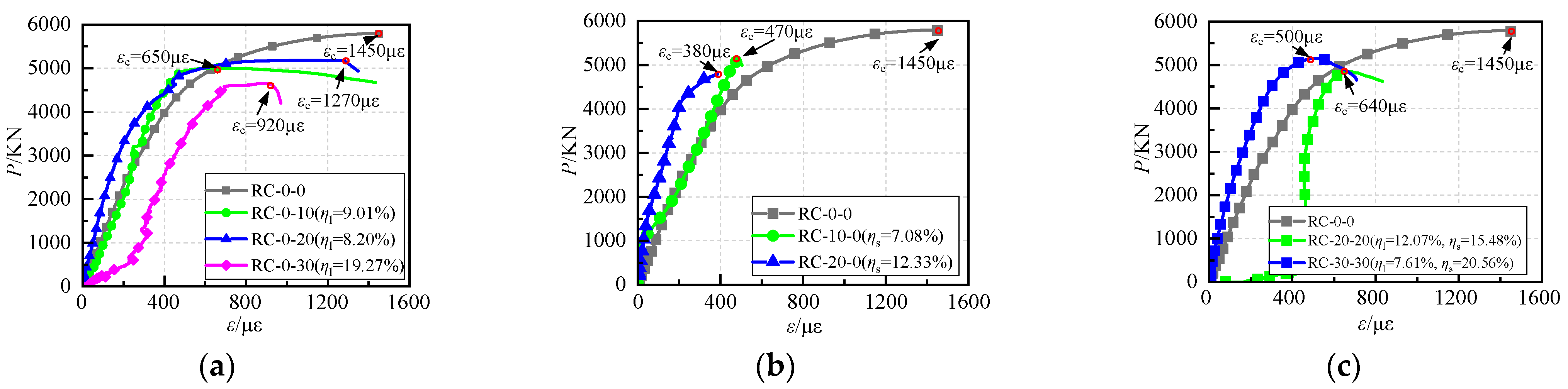 Buildings 14 03884 g013