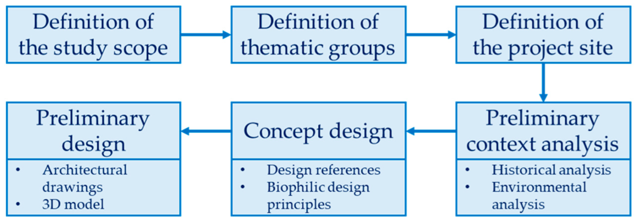 Buildings 14 03885 g012