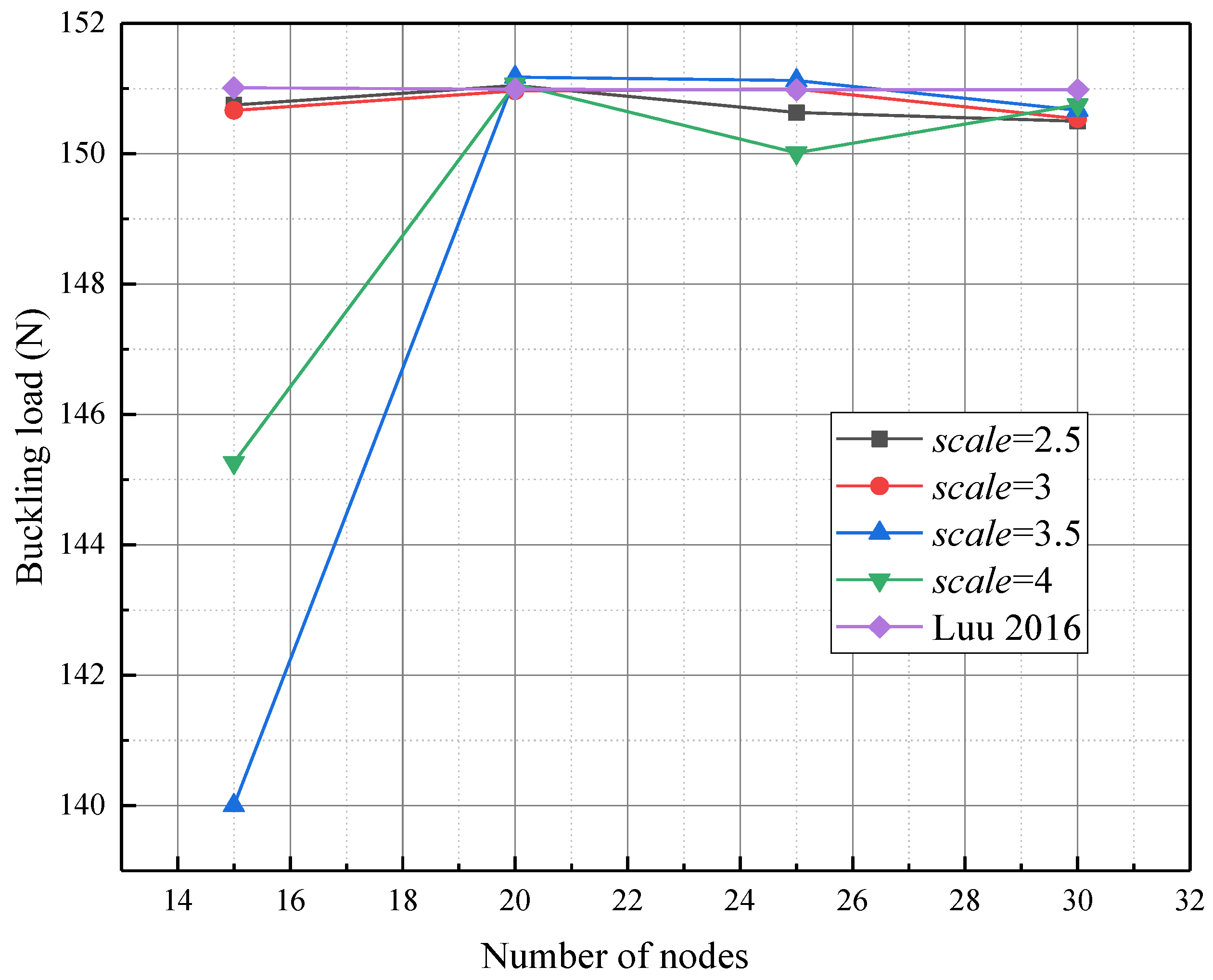 Buildings 14 03887 g005