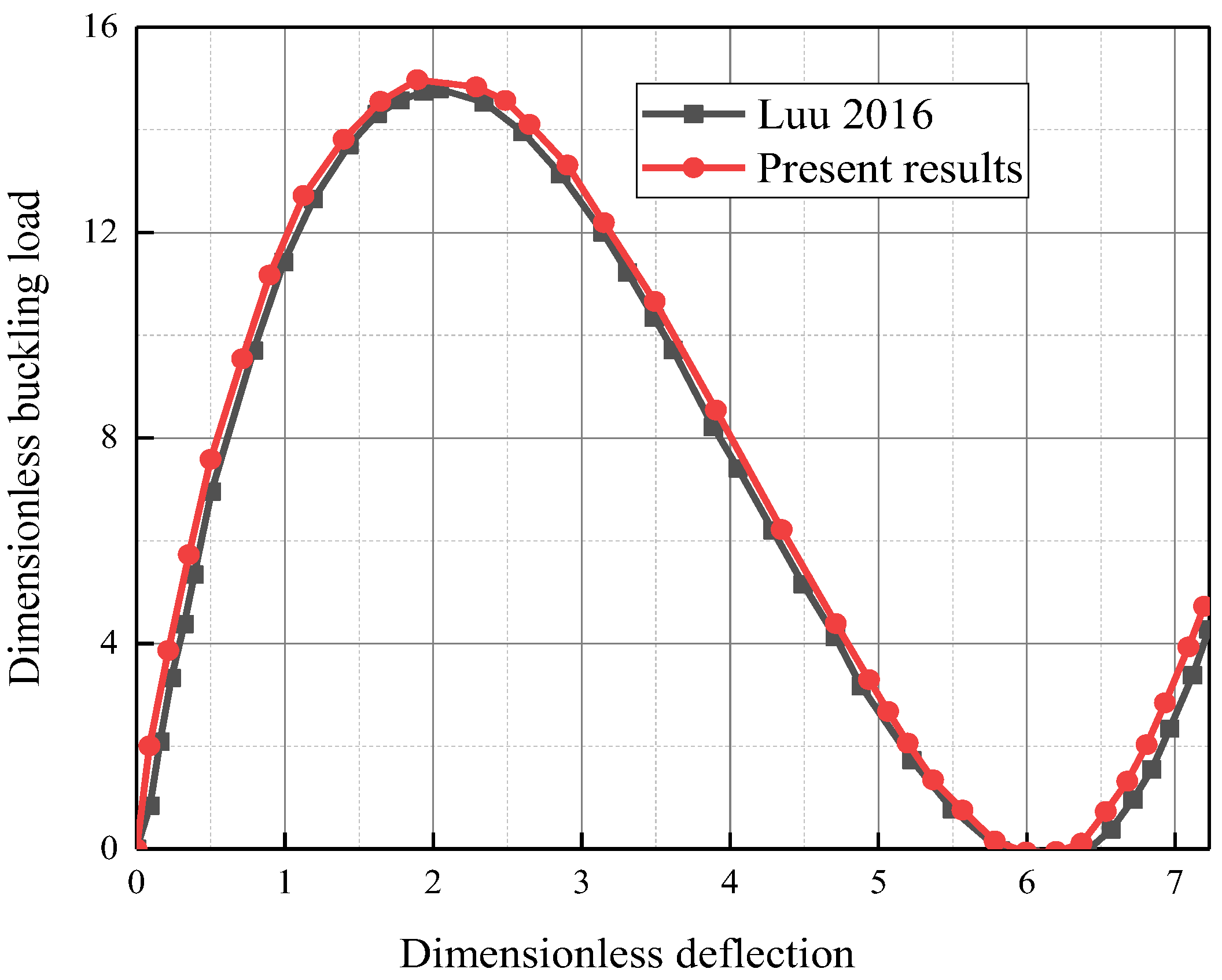 Buildings 14 03887 g008