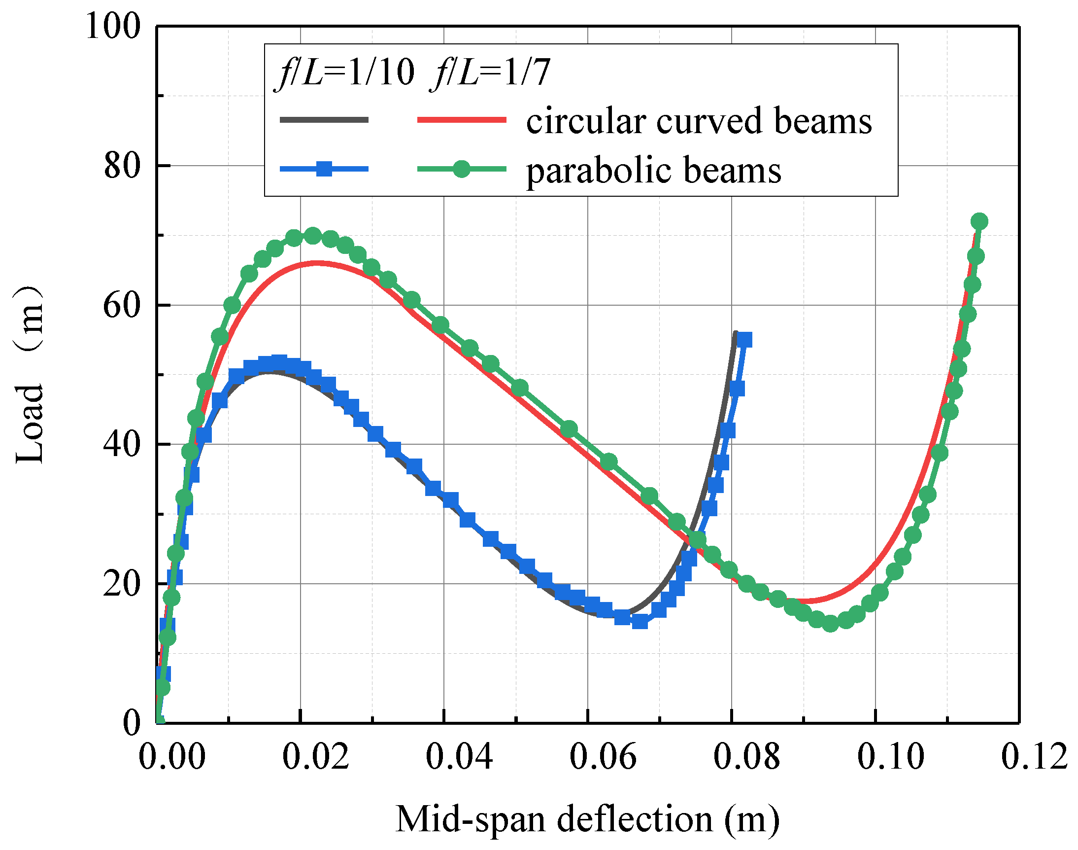 Buildings 14 03887 g013
