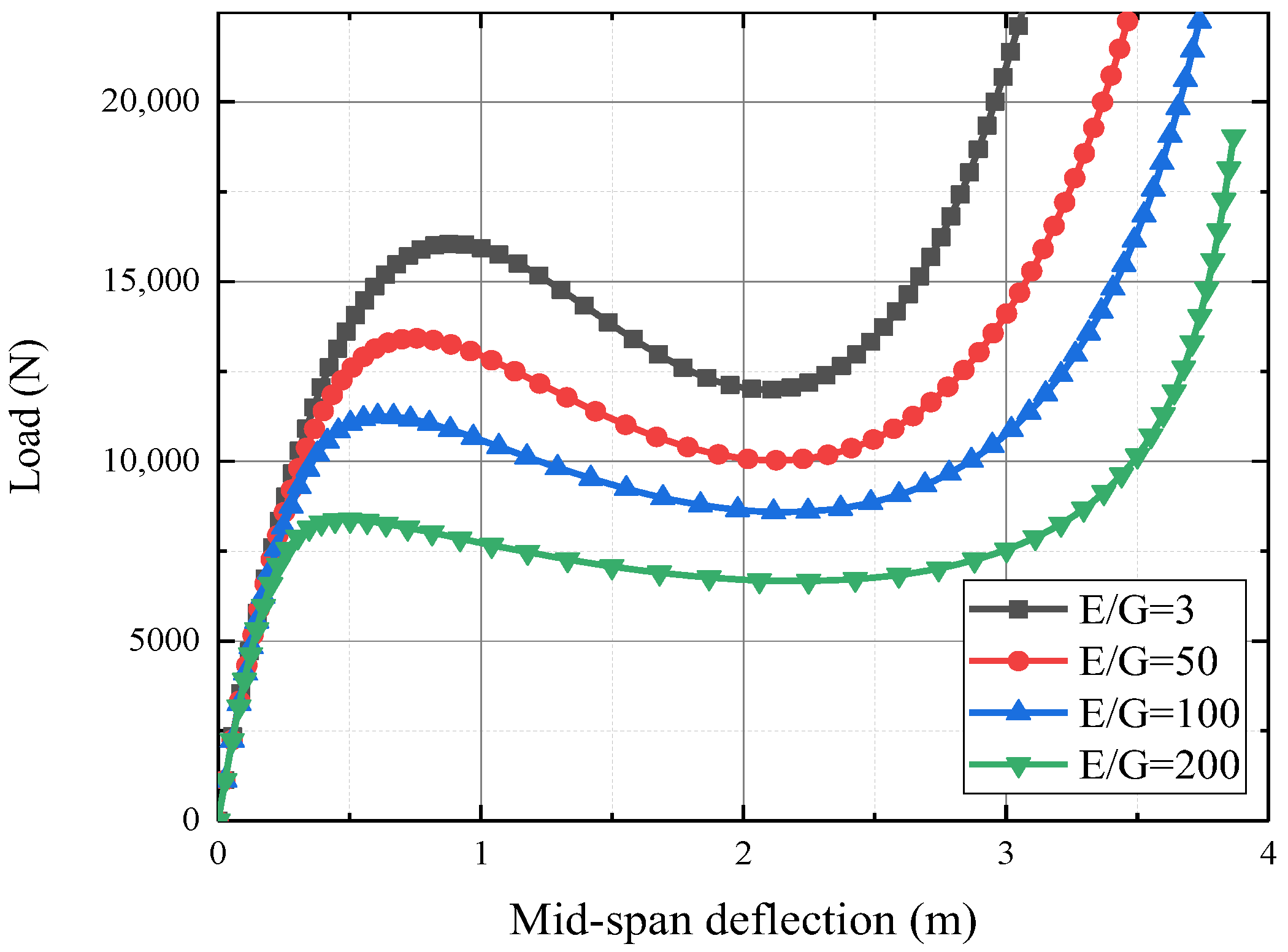 Buildings 14 03887 g016