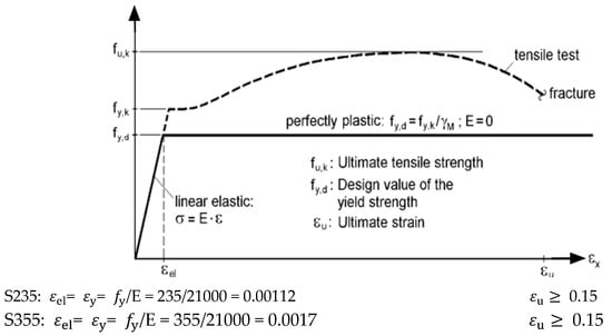 Buildings 14 03890 g002