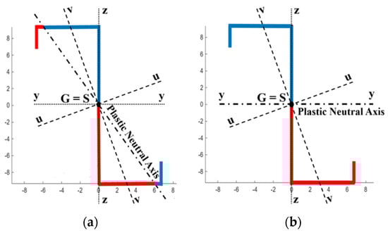 Buildings 14 03890 g008