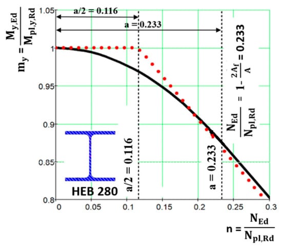 Buildings 14 03890 g013
