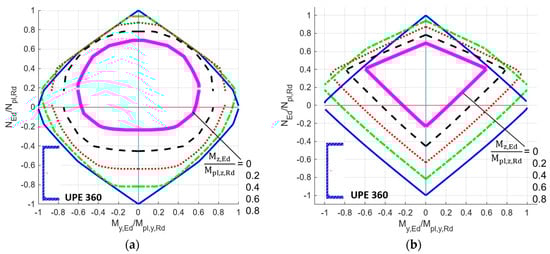 Buildings 14 03890 g017