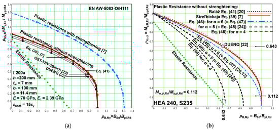 Buildings 14 03890 g022