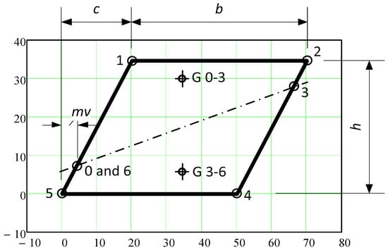 Buildings 14 03890 g0a1