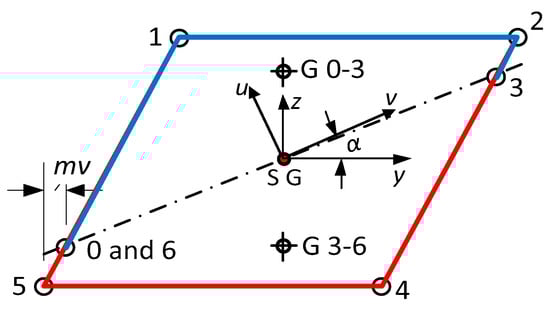 Buildings 14 03890 g0a2