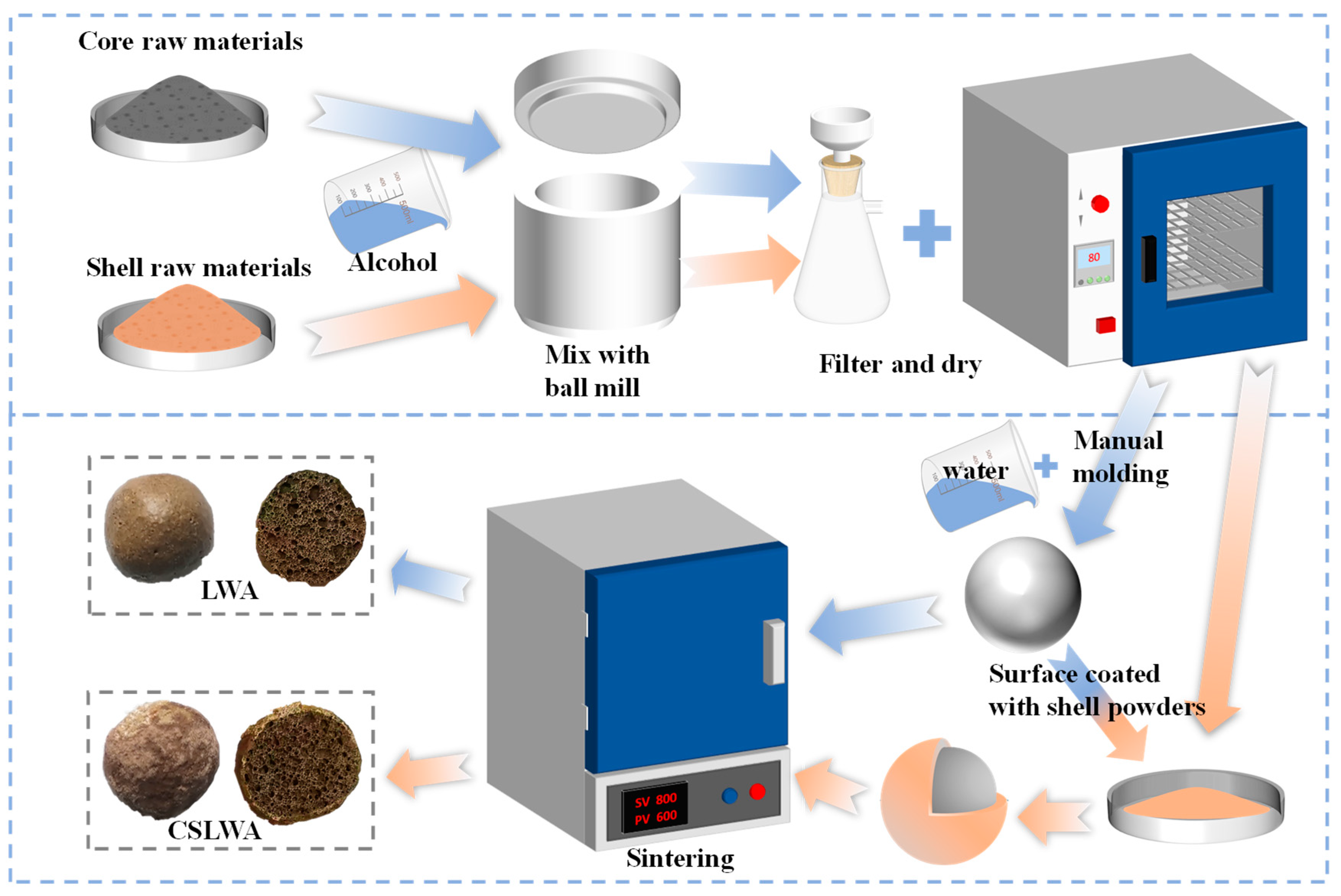 Buildings 14 03899 g001