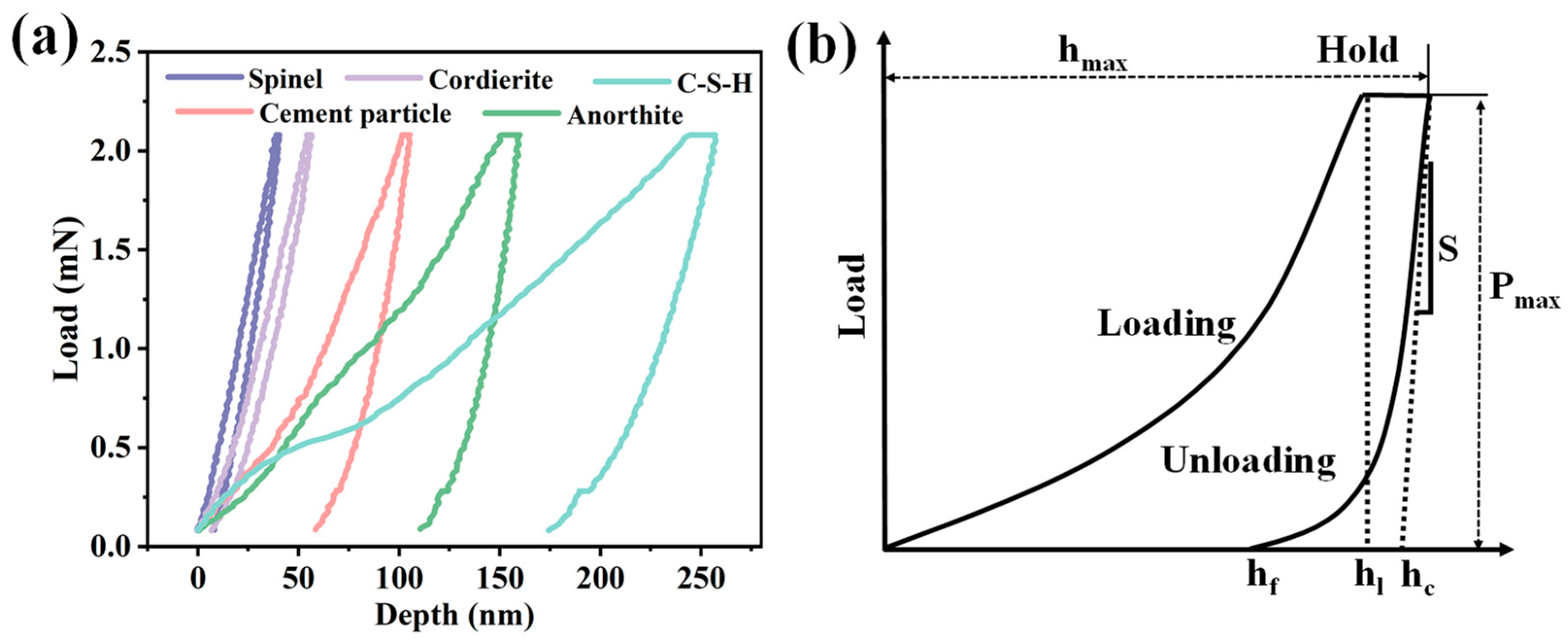 Buildings 14 03899 g003