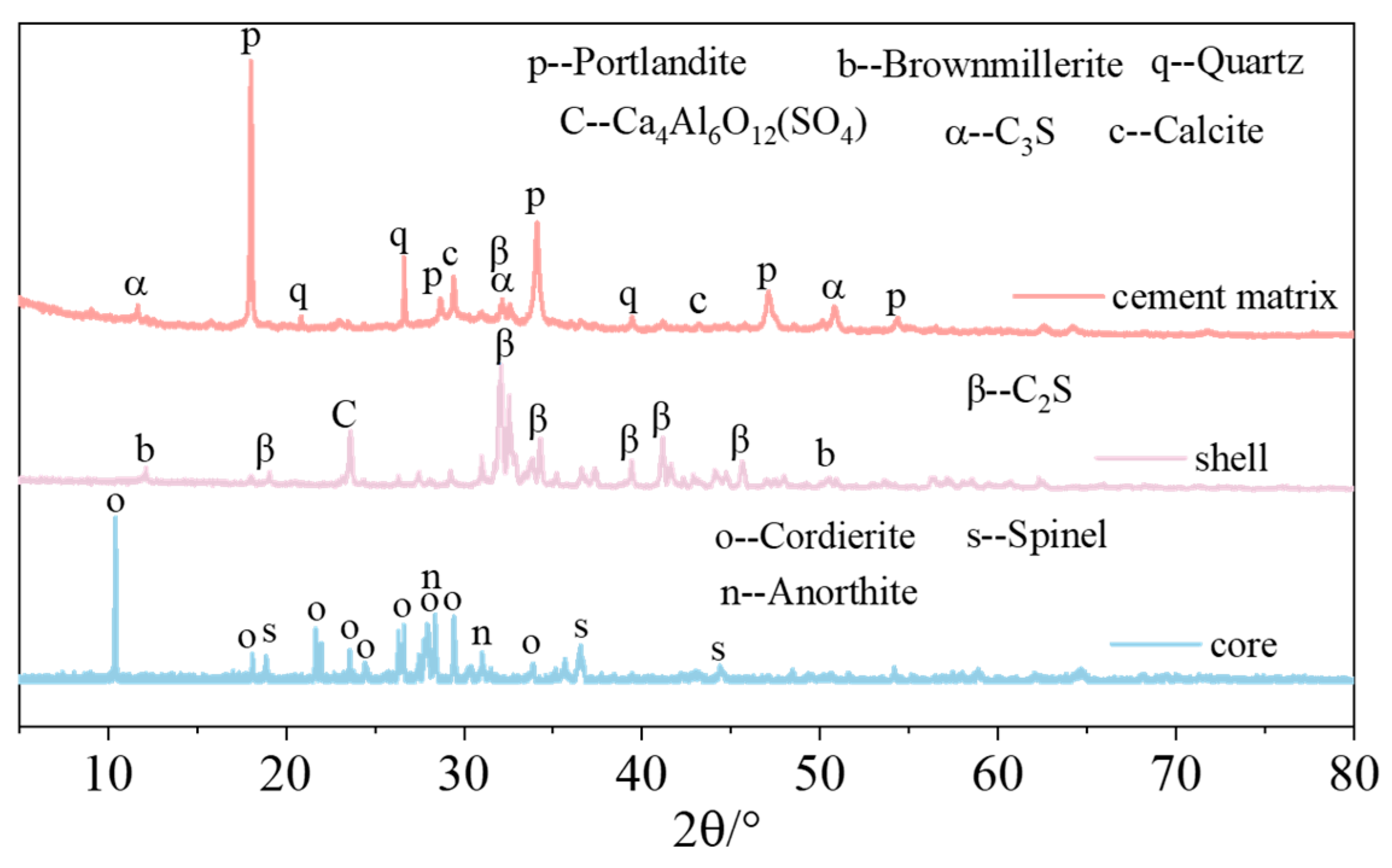 Buildings 14 03899 g007