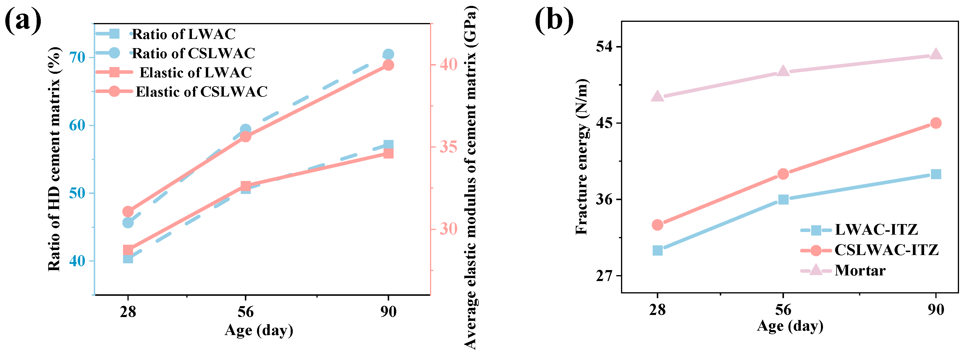 Buildings 14 03899 g011