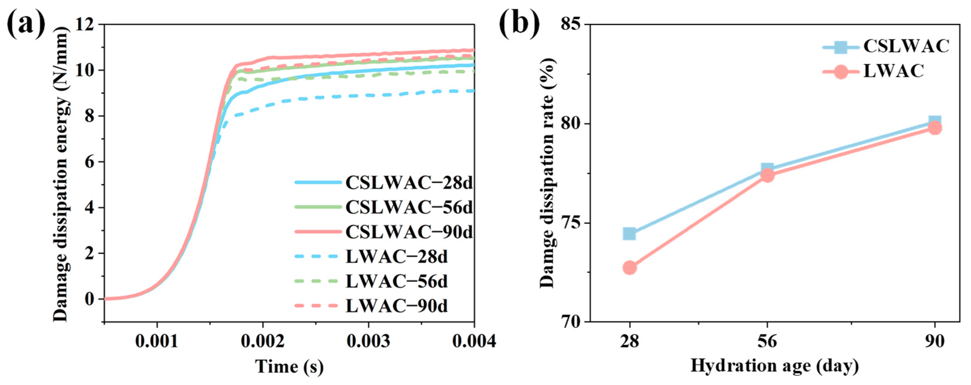 Buildings 14 03899 g014
