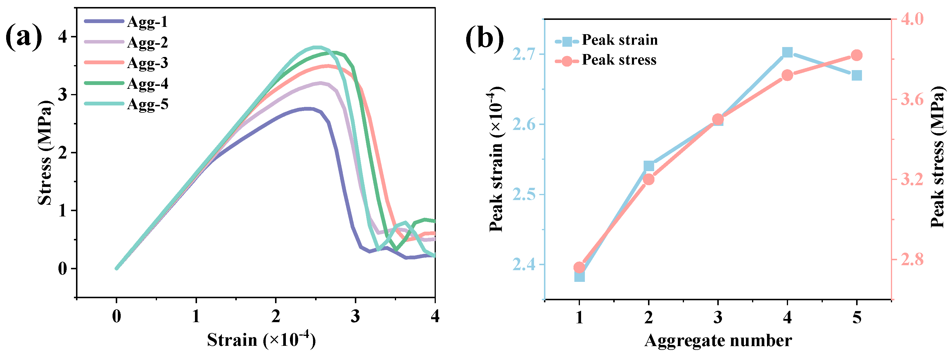 Buildings 14 03899 g016