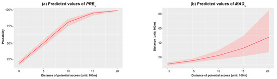 Buildings 14 03900 g0a1