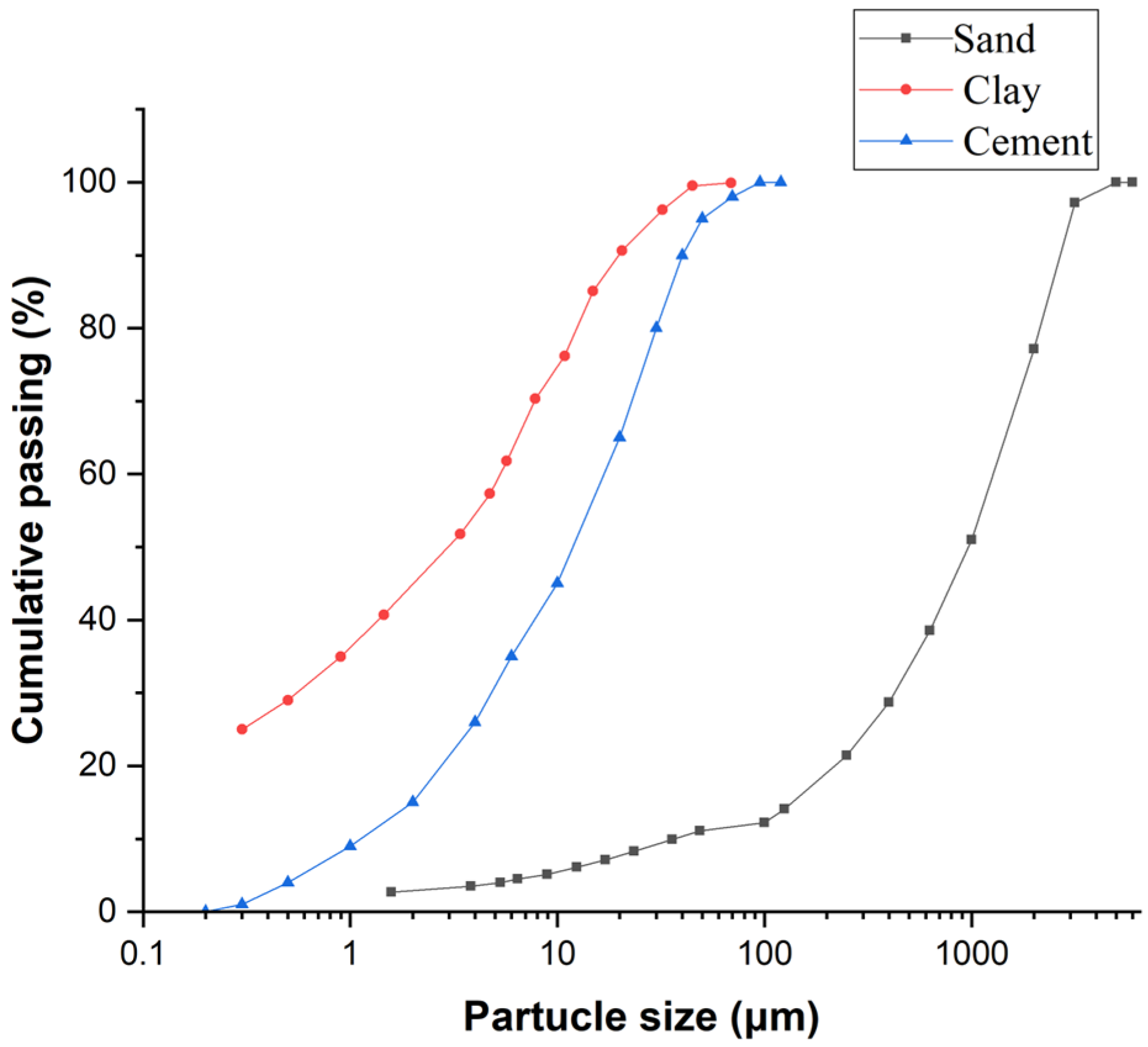 Buildings 14 03906 g001