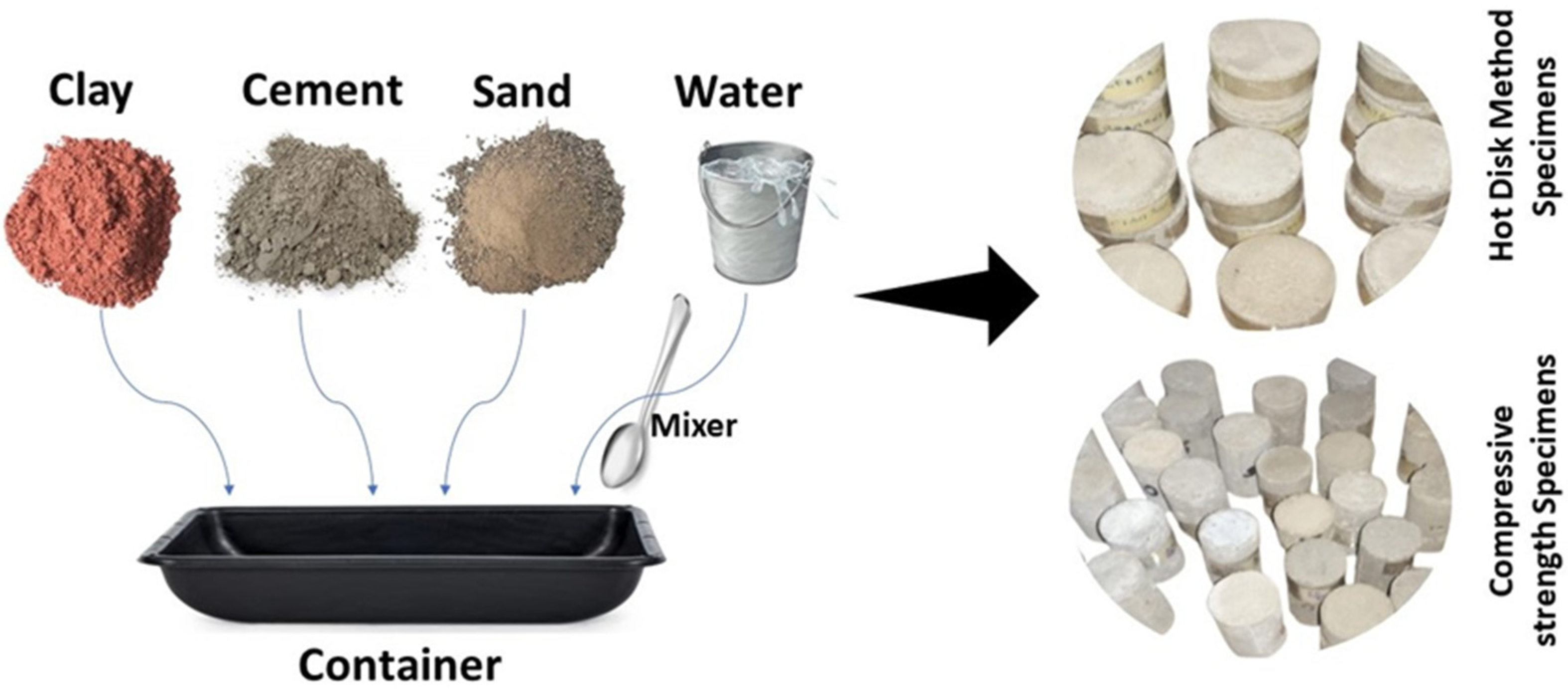 Buildings 14 03906 g004