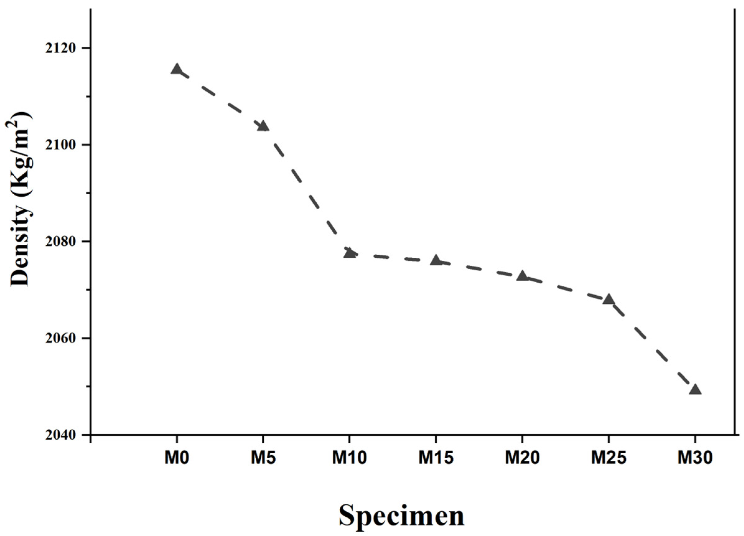 Buildings 14 03906 g005