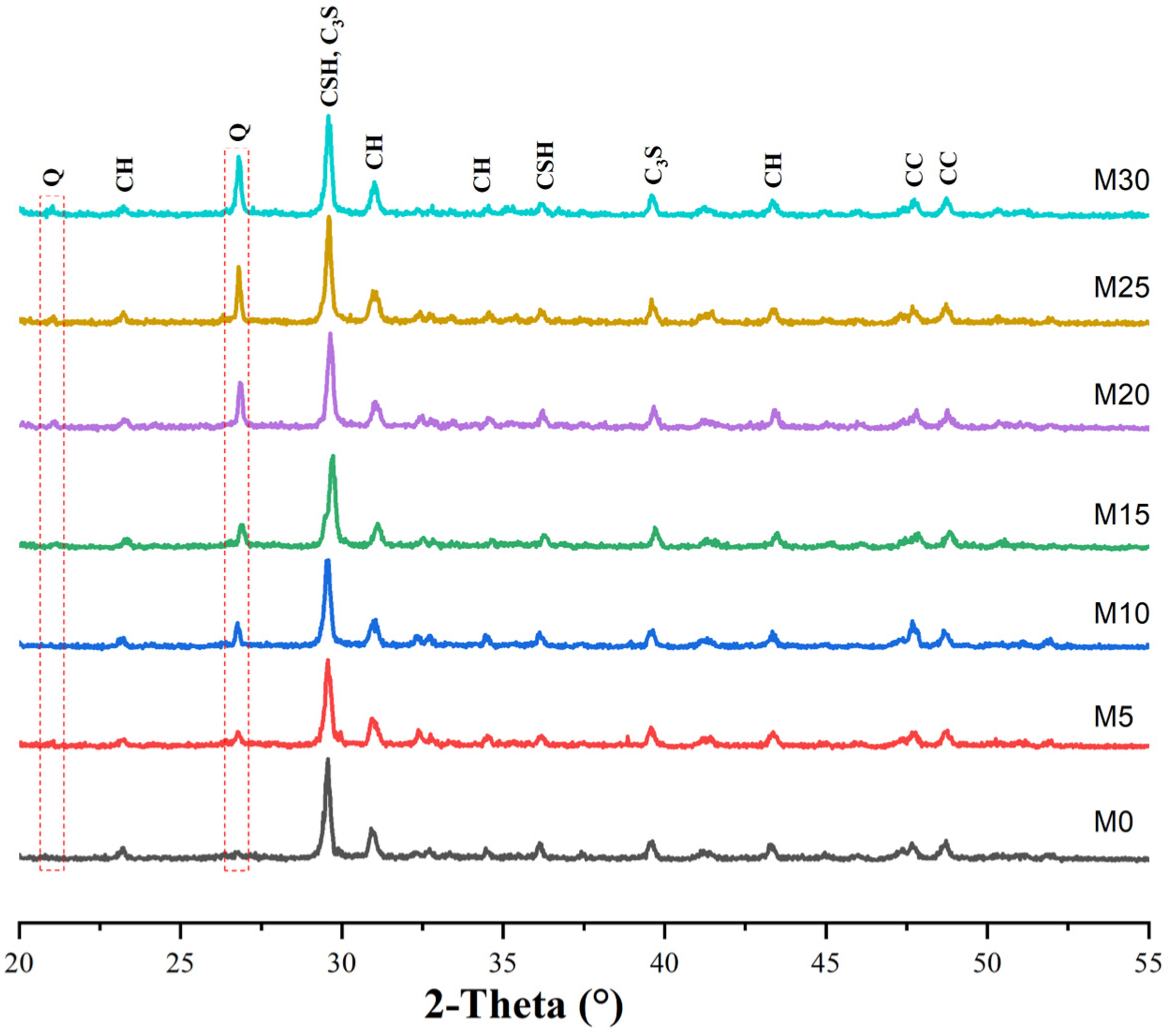 Buildings 14 03906 g006