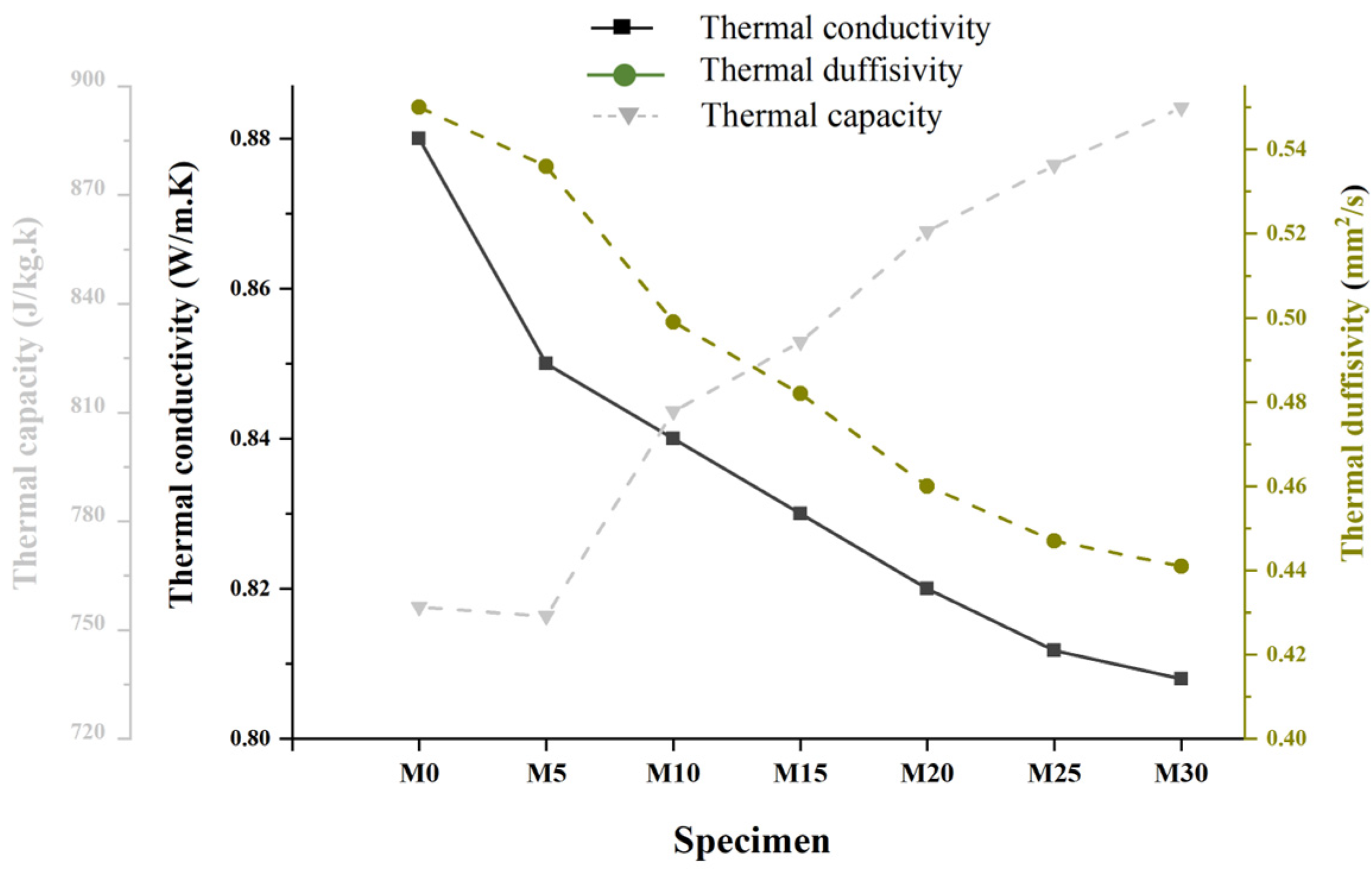 Buildings 14 03906 g008