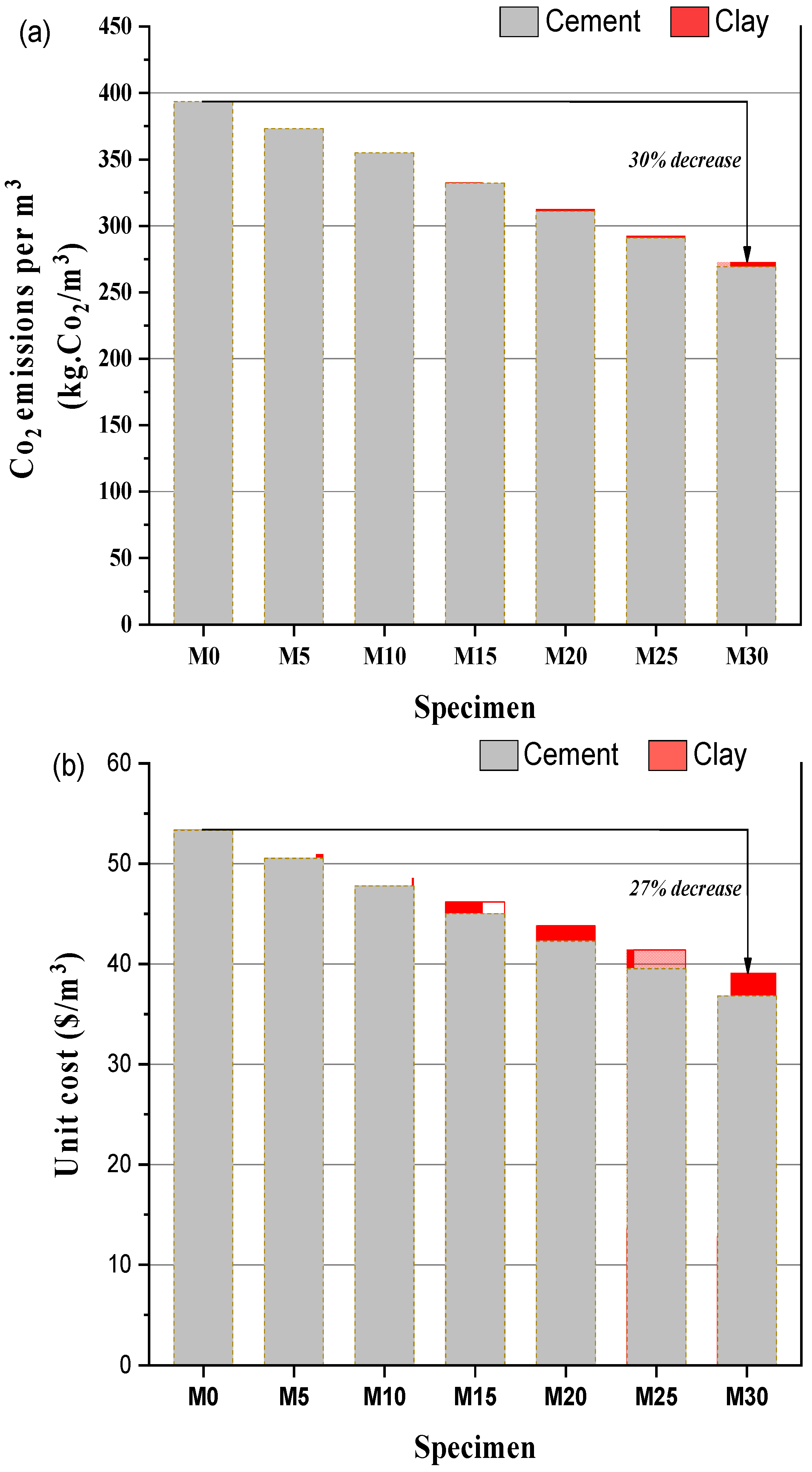 Buildings 14 03906 g009